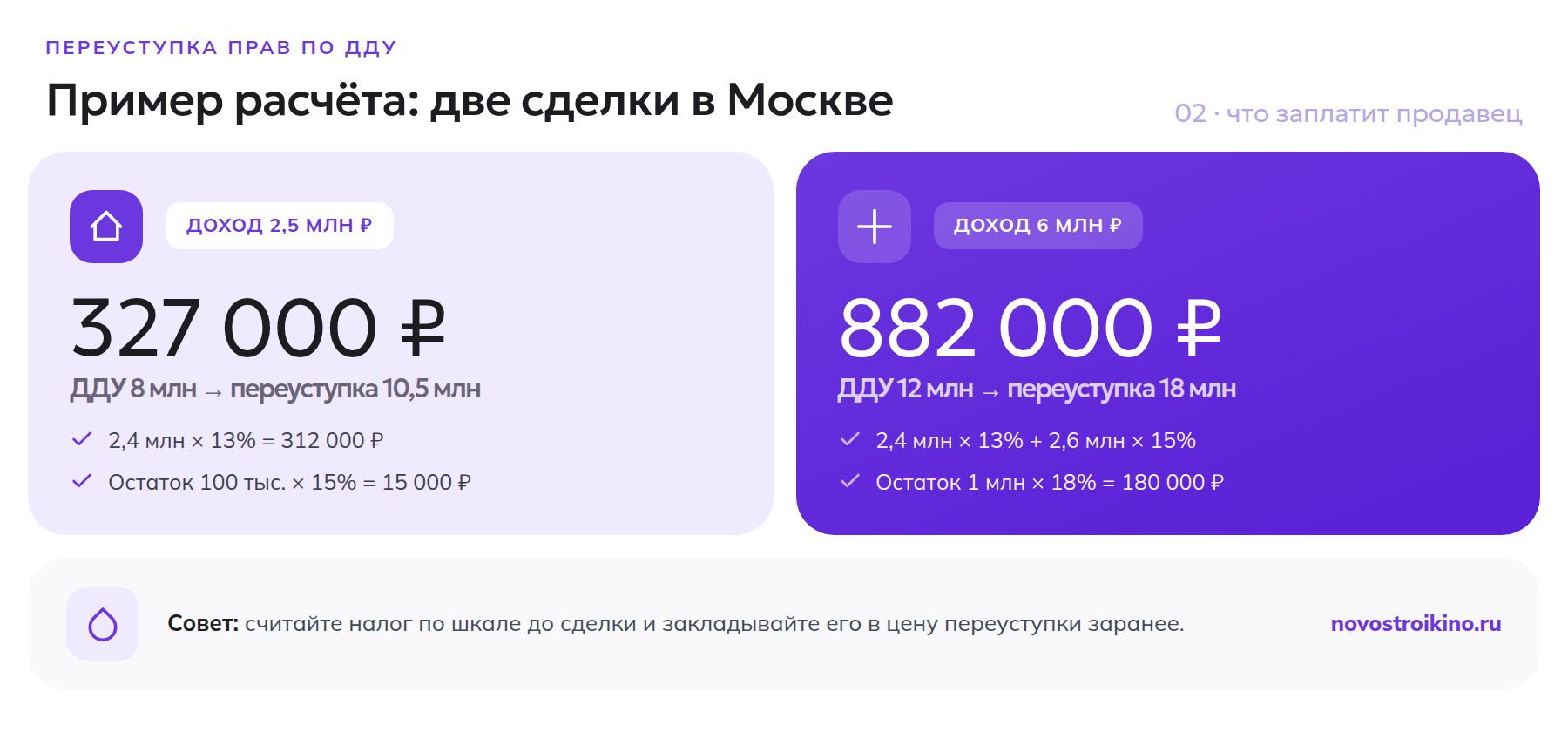 Пример расчёта НДФЛ при переуступке ДДУ: две сделки с доходом 2,5 млн и 6 млн рублей