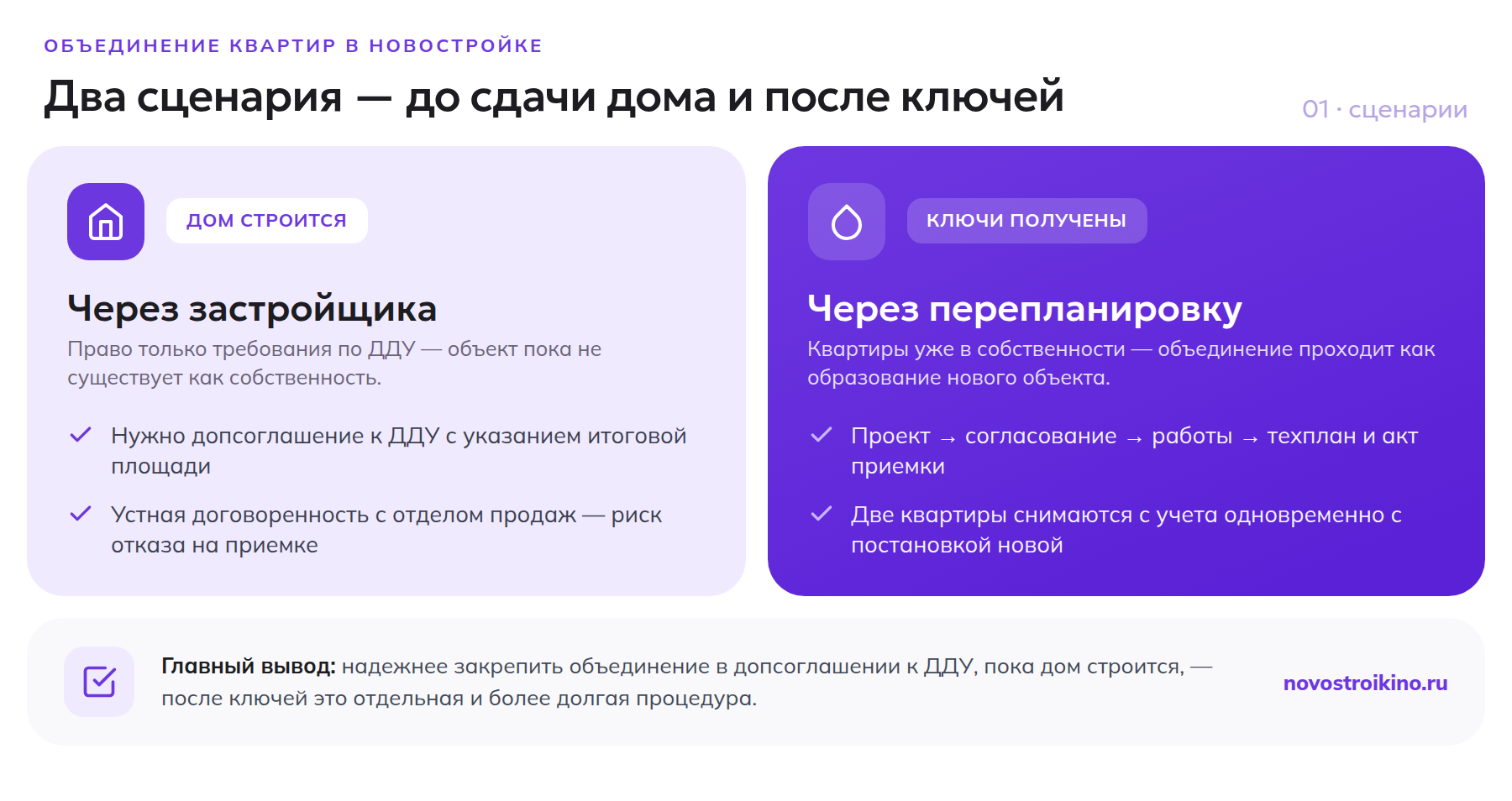 Два сценария объединения квартир: до сдачи дома через застройщика и после ключей через перепланировку