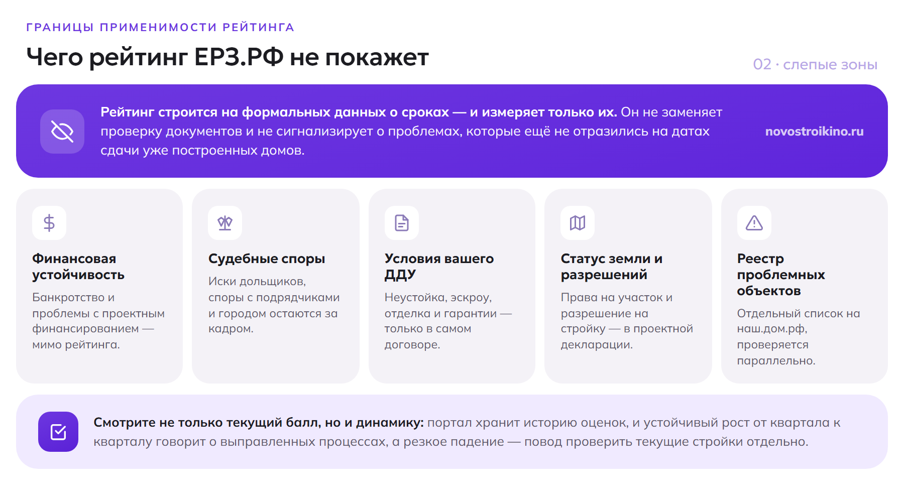 Чего не показывает рейтинг ЕРЗ.РФ: финансовую устойчивость застройщика, судебные споры, условия ДДУ, статус земли и включение в реестр проблемных объектов