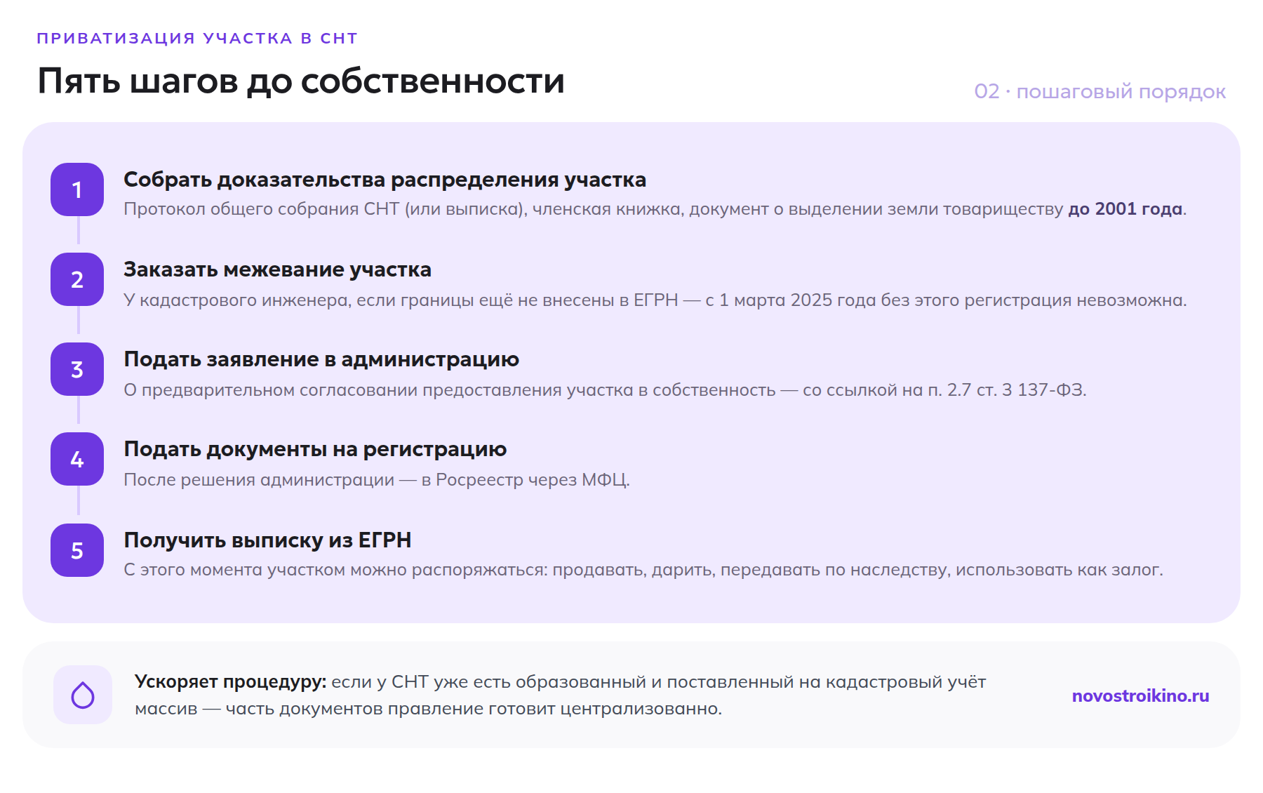Пять шагов приватизации участка в СНТ — от протокола собрания до выписки из ЕГРН