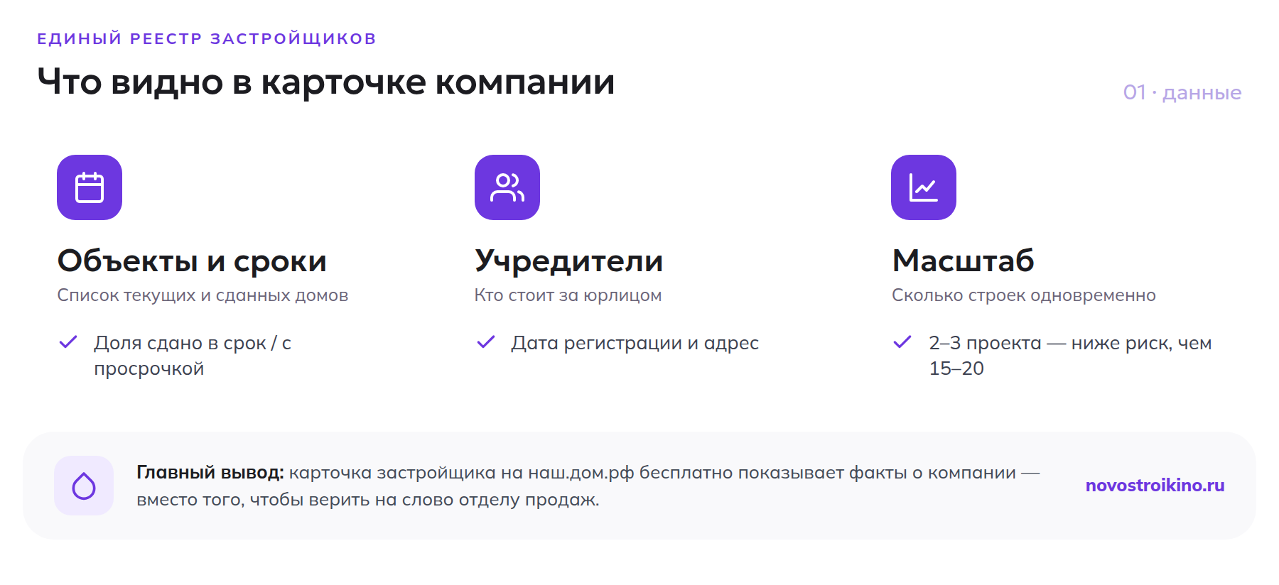 Что видно в карточке застройщика на наш.дом.рф: объекты и сроки, учредители и адрес, масштаб — число одновременных строек