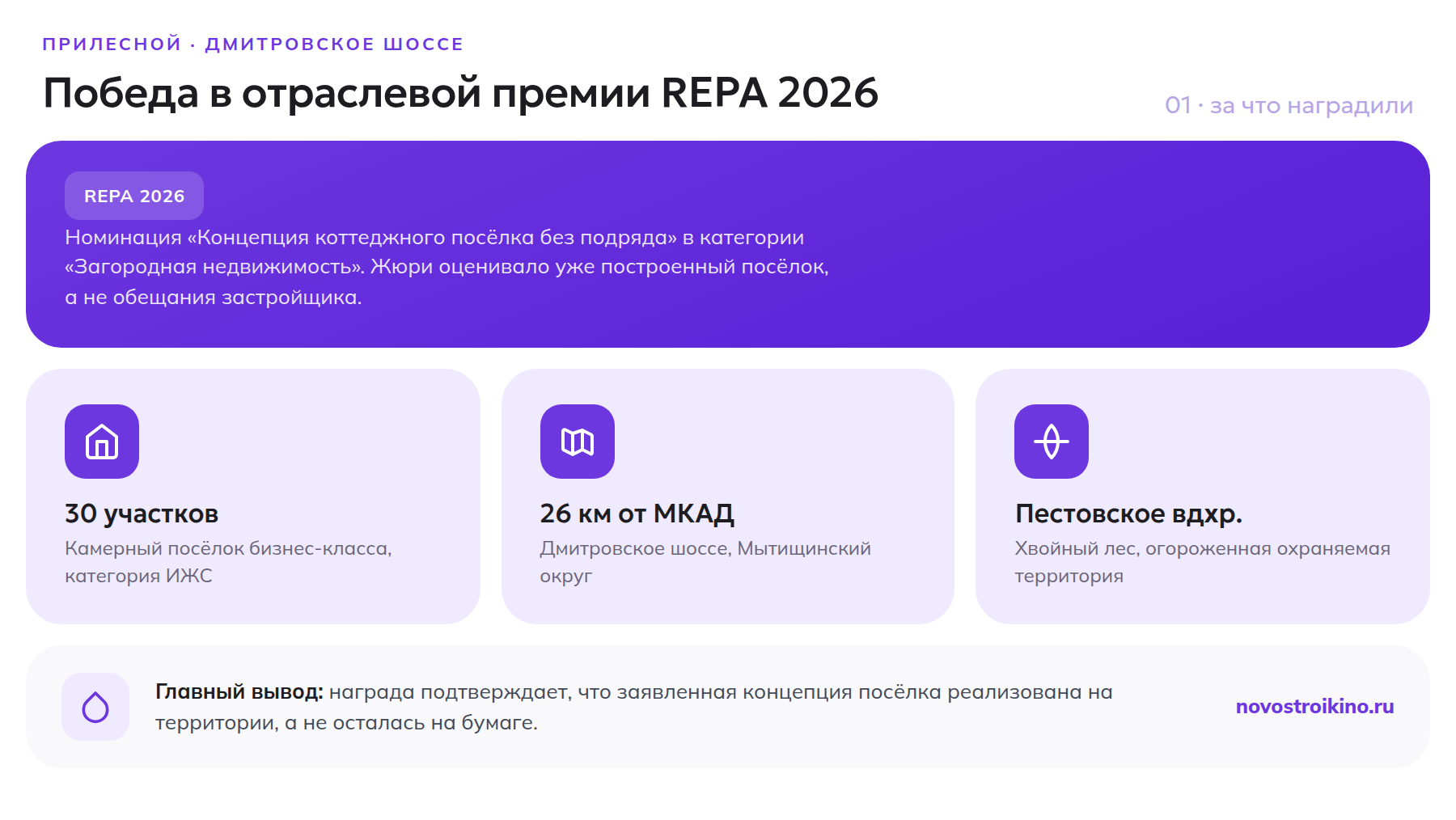Посёлок «ПриЛесной» — победитель премии REPA 2026: номинация, площадь, расположение