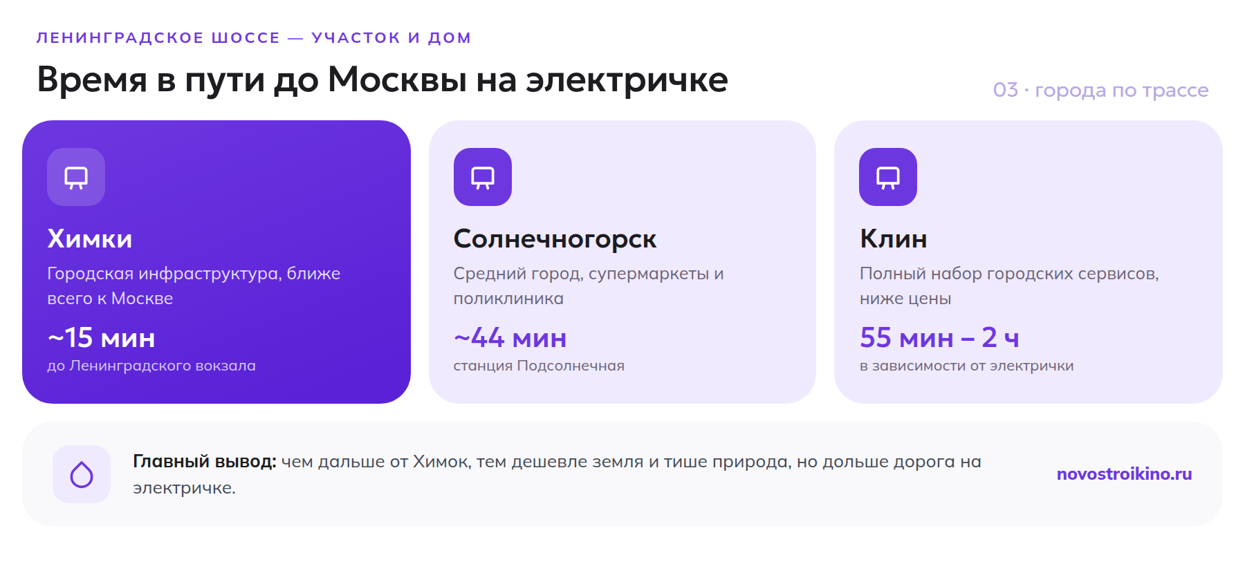 Время в пути на электричке от Химок, Солнечногорска и Клина до Москвы