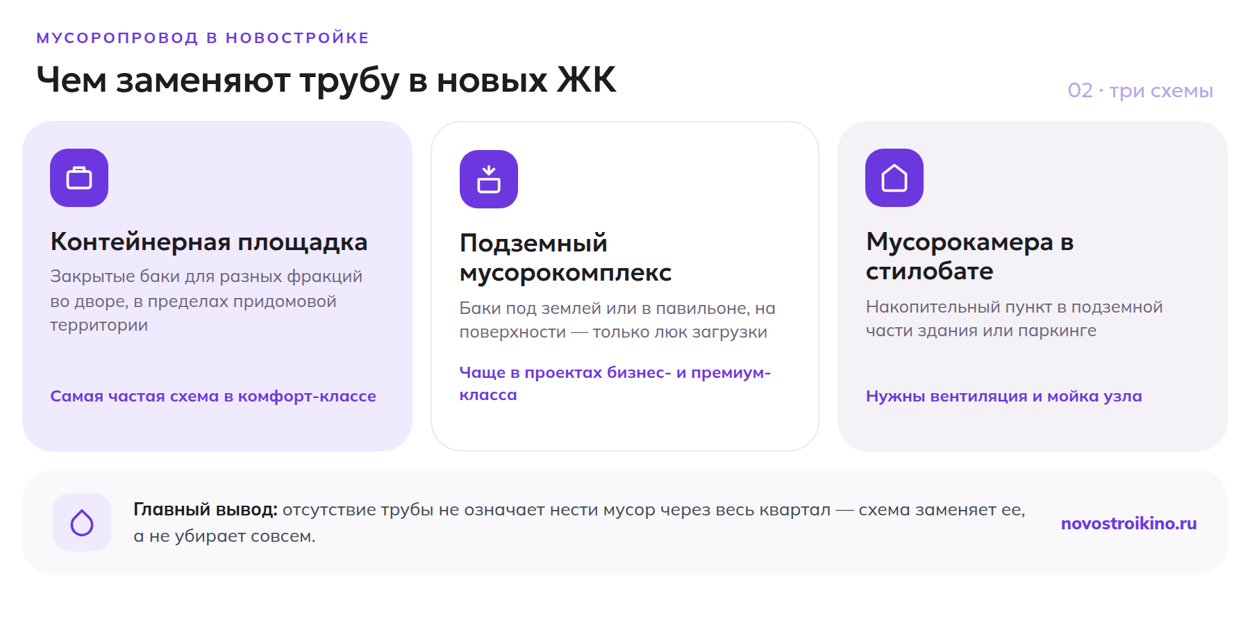 Три схемы вместо мусоропровода: контейнерная площадка, подземный мусорокомплекс, мусорокамера в стилобате