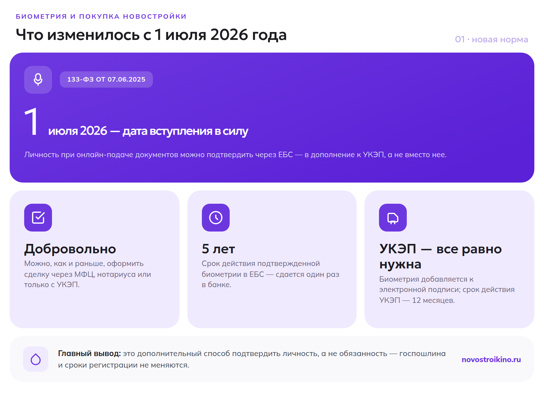 Что изменилось в регистрации сделок с недвижимостью с 1 июля 2026 года