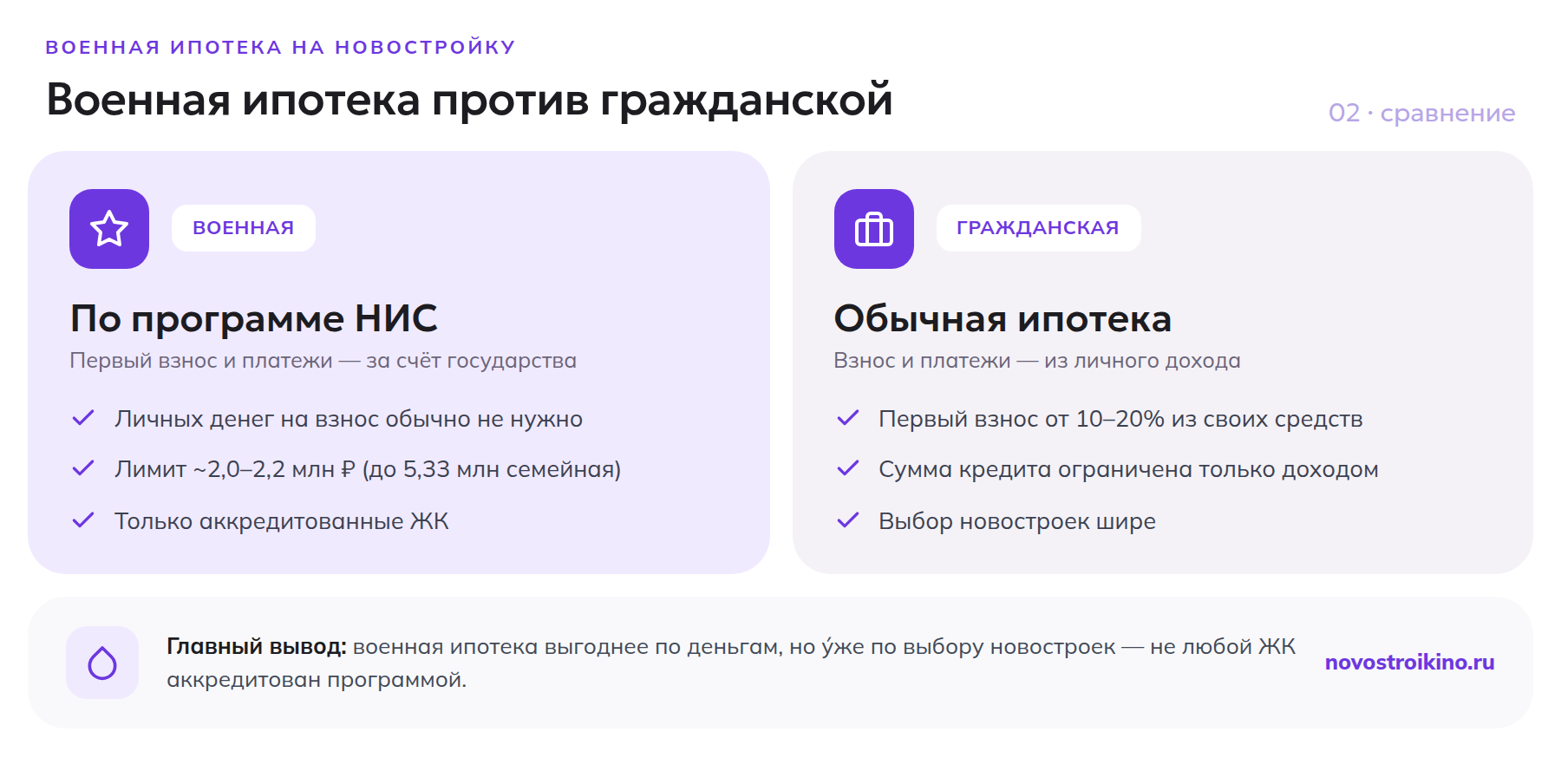 Сравнение военной и обычной ипотеки на новостройку по первому взносу, лимиту и выбору ЖК