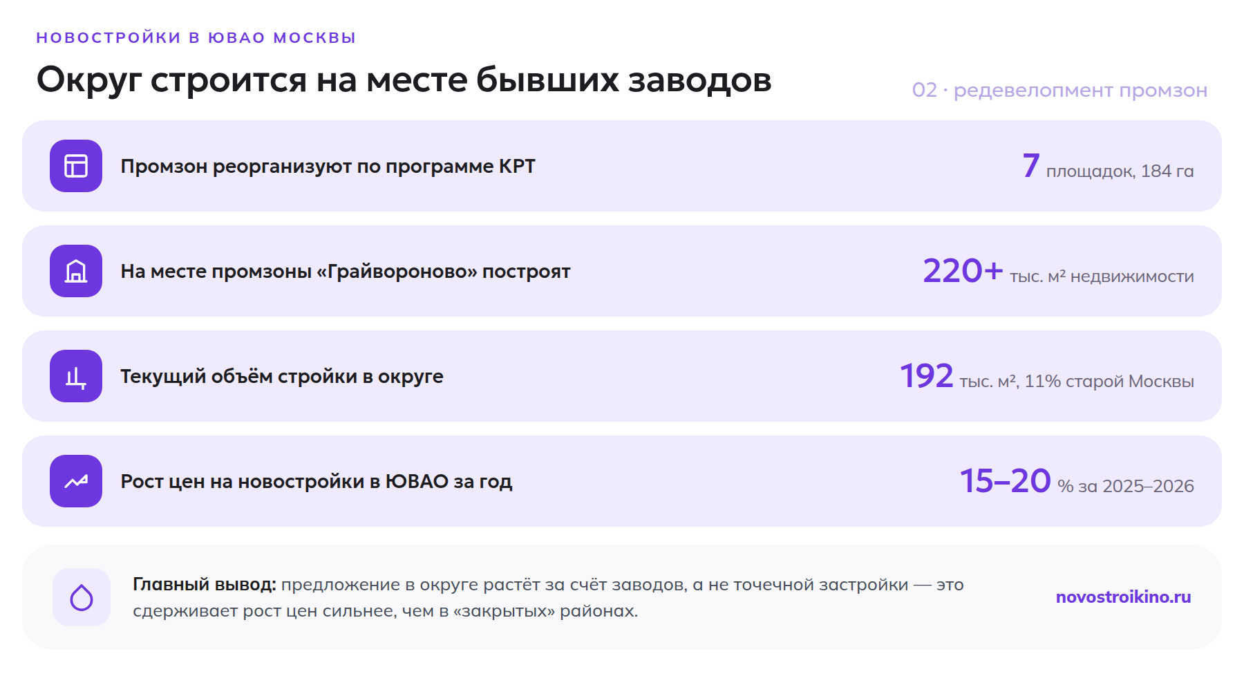 Цифры редевелопмента промзон ЮВАО: площадь, объём стройки, рост цен