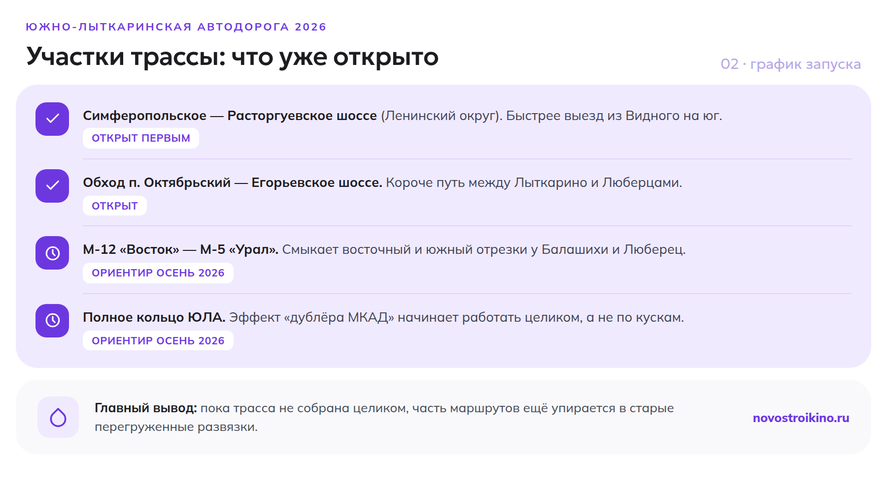 Участки Южно-Лыткаринской автодороги и сроки их запуска