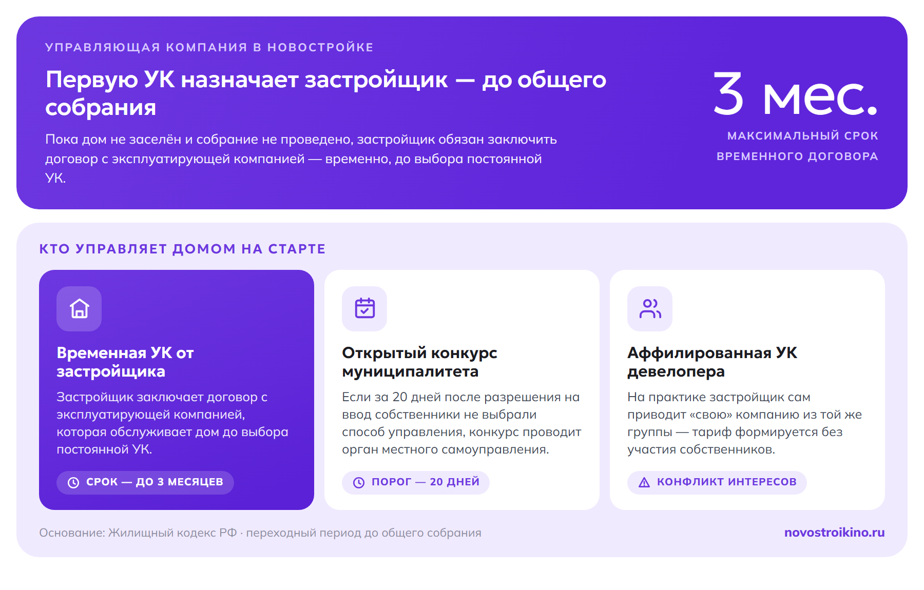 Как назначается первая УК в новостройке: временный договор с эксплуатирующей компанией от застройщика на срок до 3 месяцев, открытый конкурс муниципалитета при бездействии собственников в течение 20 дней и аффилированная УК девелопера