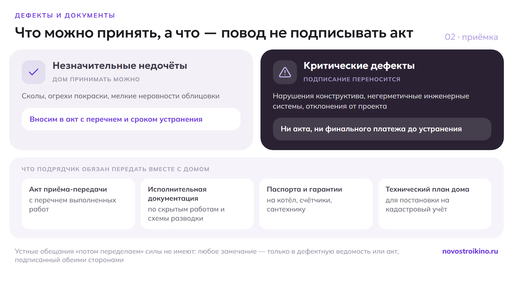 Незначительные недочёты вроде сколов и огрехов покраски вносят в акт со сроком устранения и дом принимают; критические дефекты конструктива и негерметичные системы — повод не подписывать акт и не платить остаток. Подрядчик передаёт акт, исполнительную документацию, паспорта на оборудование и технический план