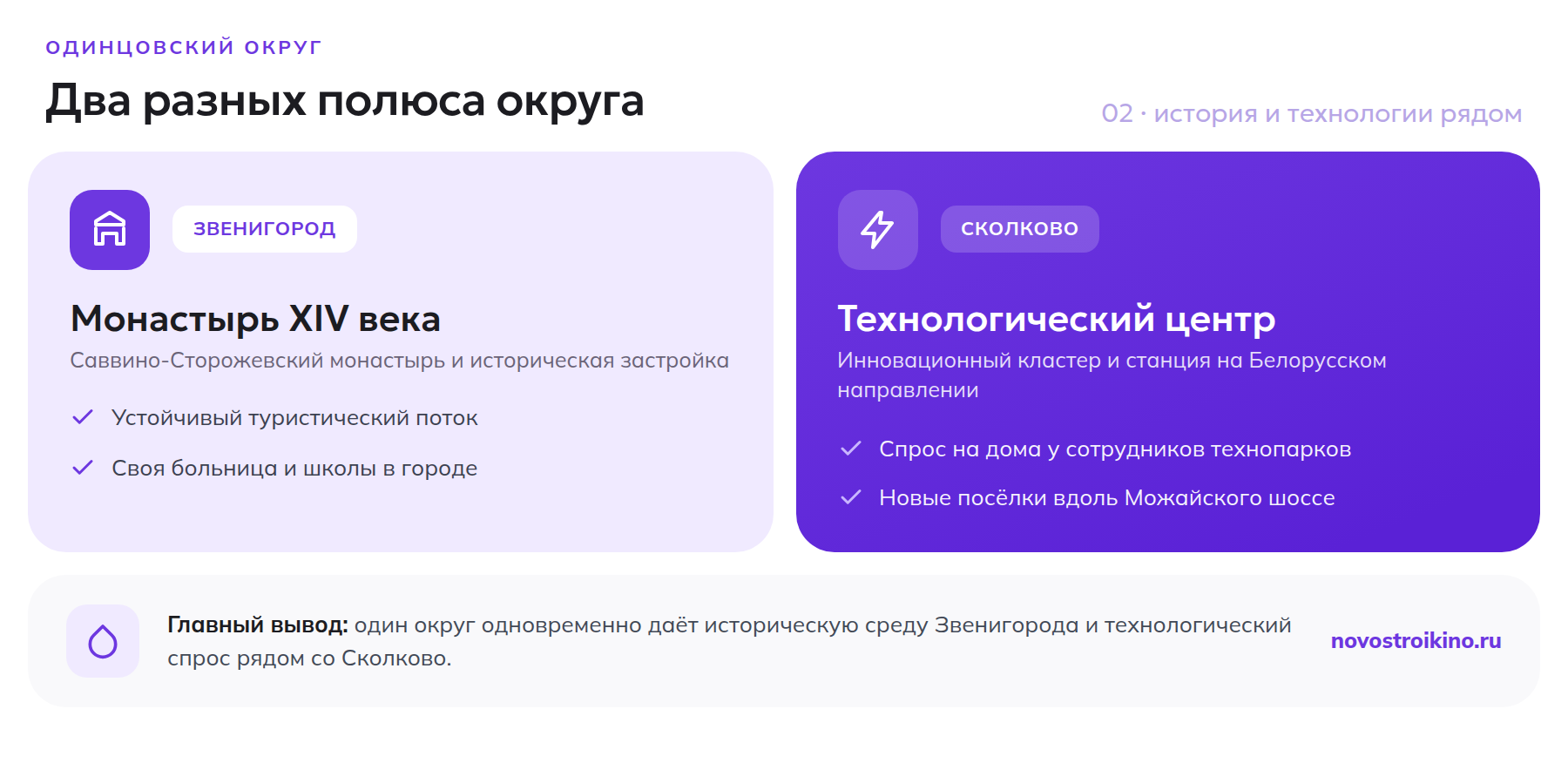 Звенигород и Сколково как два разных полюса Одинцовского округа