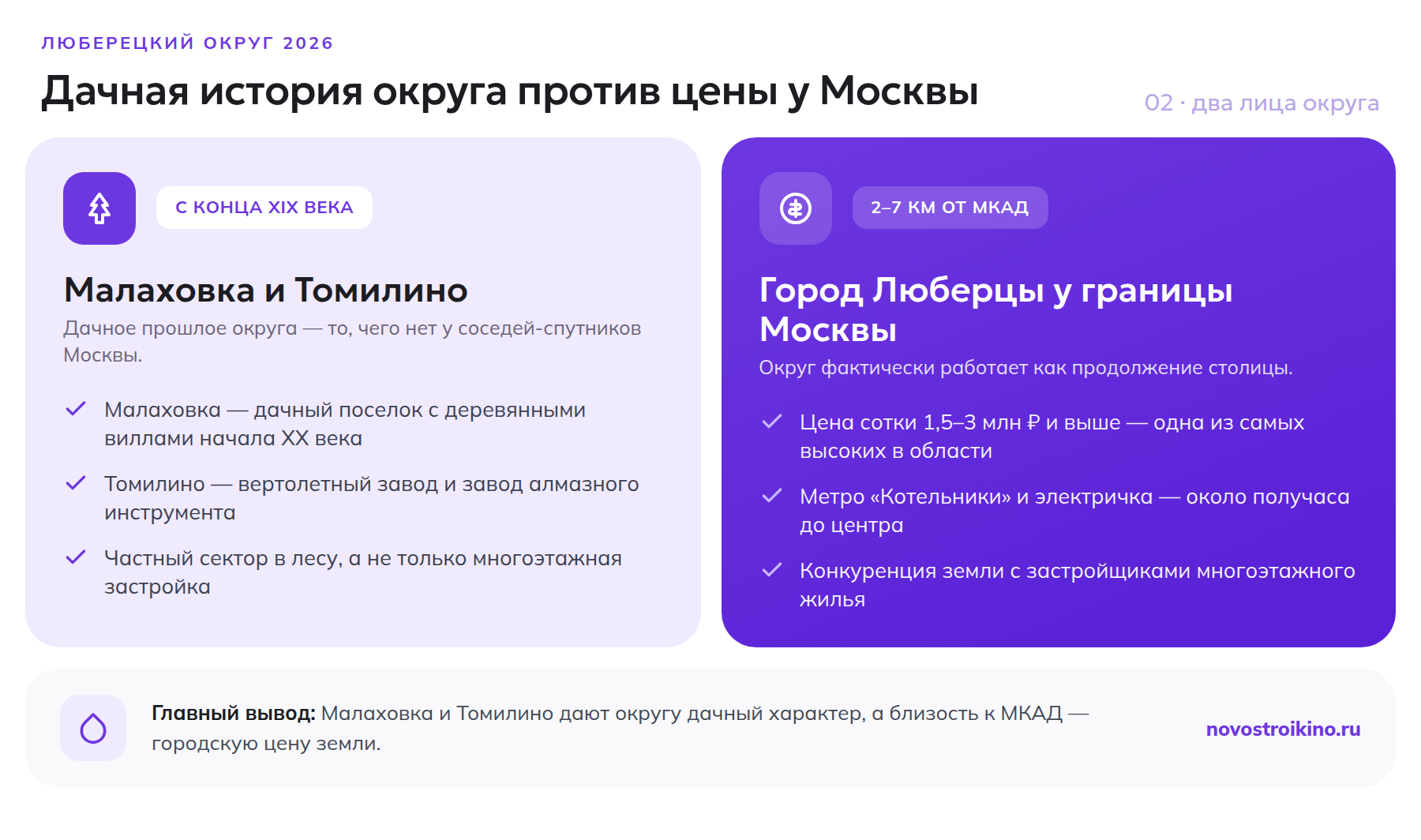Дачная история Малаховки и Томилино против цены земли у границы Москвы