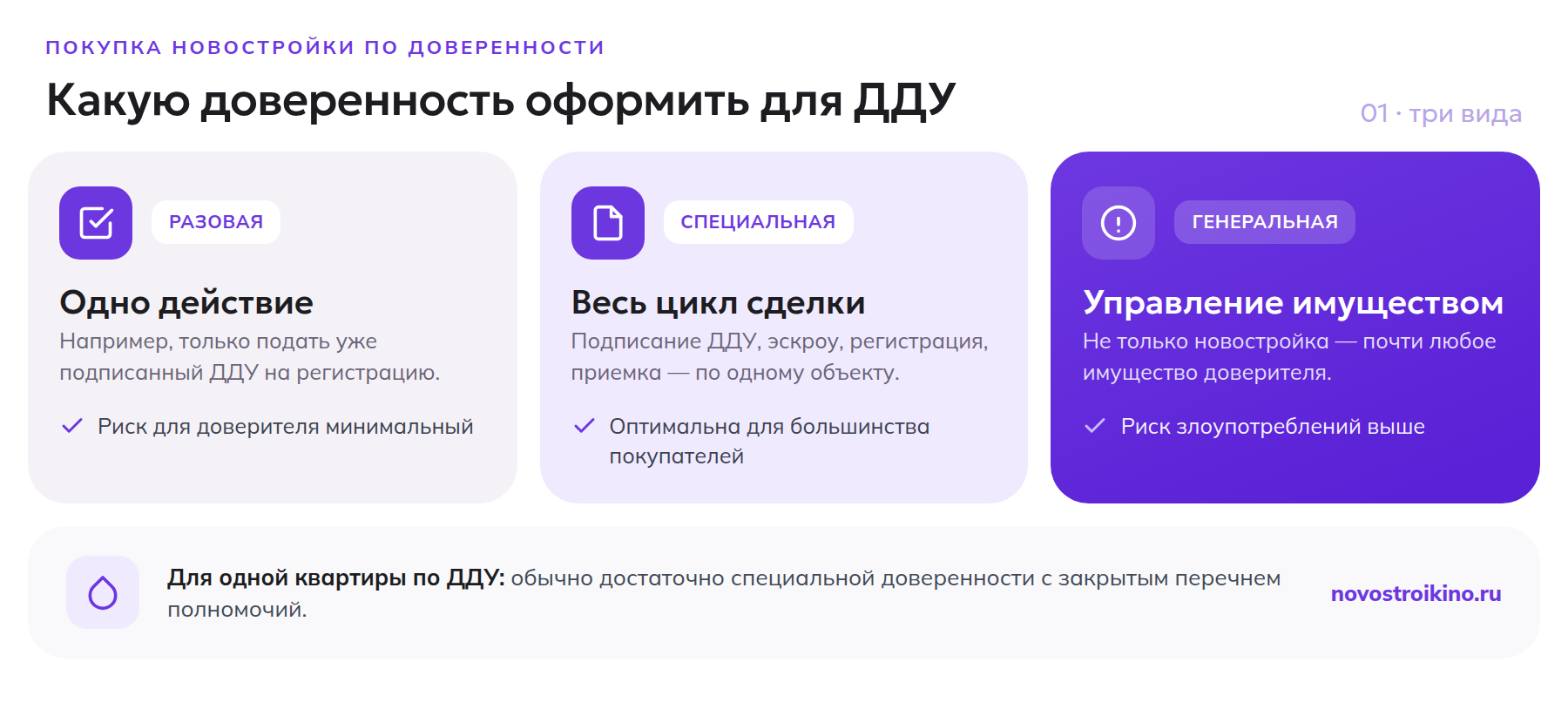 Три вида доверенности для покупки новостройки: разовая, специальная, генеральная