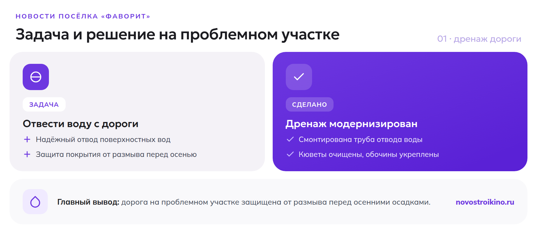 Модернизация дренажной системы в посёлке «Фаворит»: задача — отвод поверхностных вод и защита дороги от размыва, сделано — труба отвода воды, очищенные кюветы и укреплённые обочины