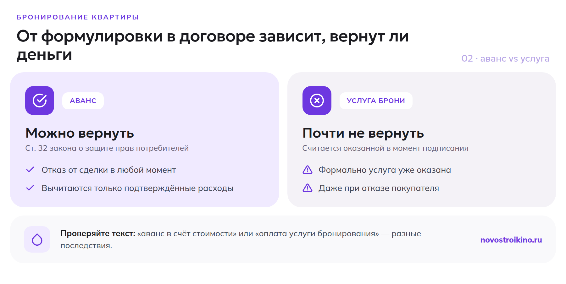 Разница между авансом и услугой бронирования при возврате денег