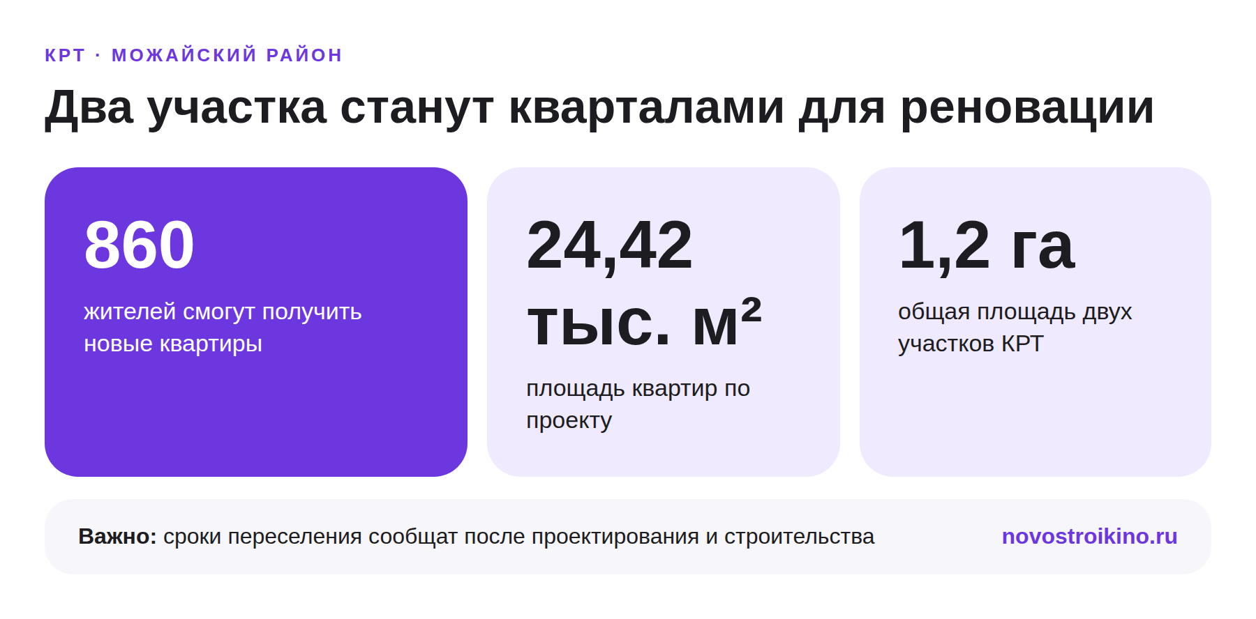 КРТ в Можайском районе: жильё для 860 человек и 24,42 тысячи квадратных метров квартир