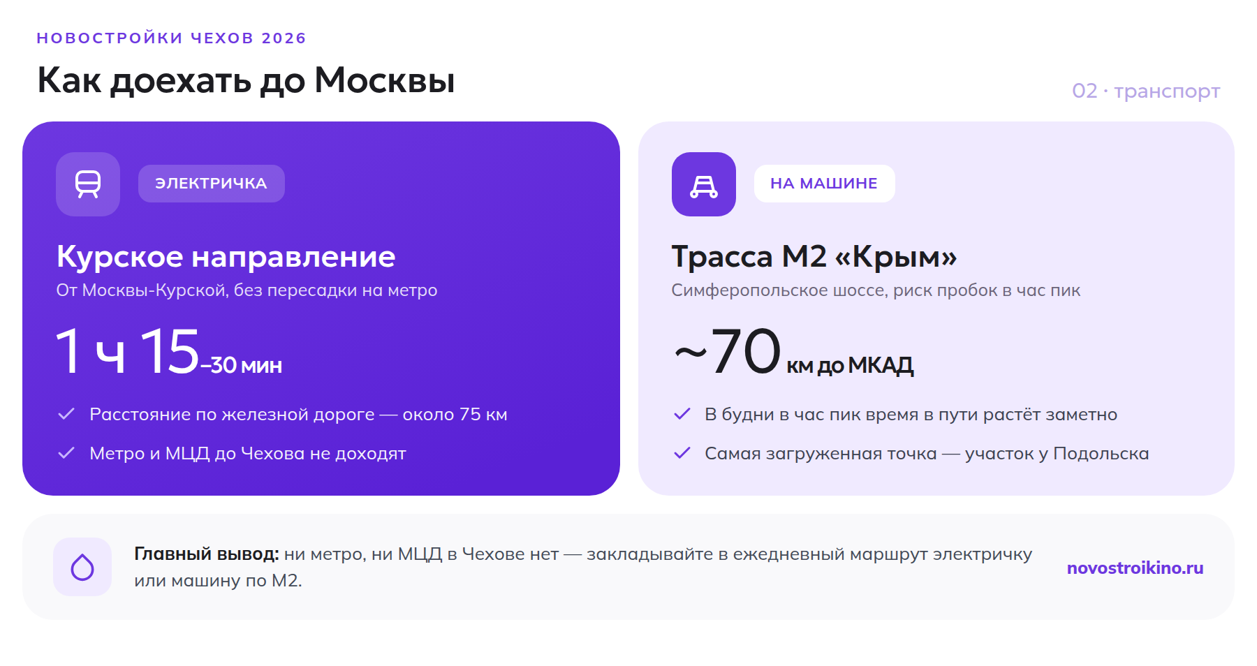 Сравнение времени в пути от Чехова до Москвы на электричке Курского направления и на машине по трассе М2