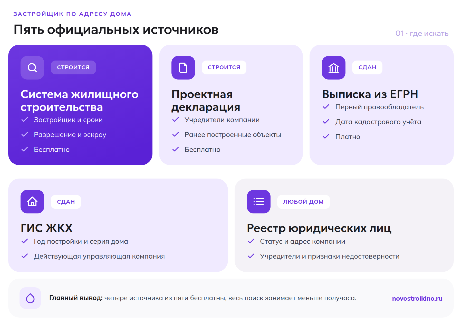 Пять официальных источников, где можно узнать застройщика дома