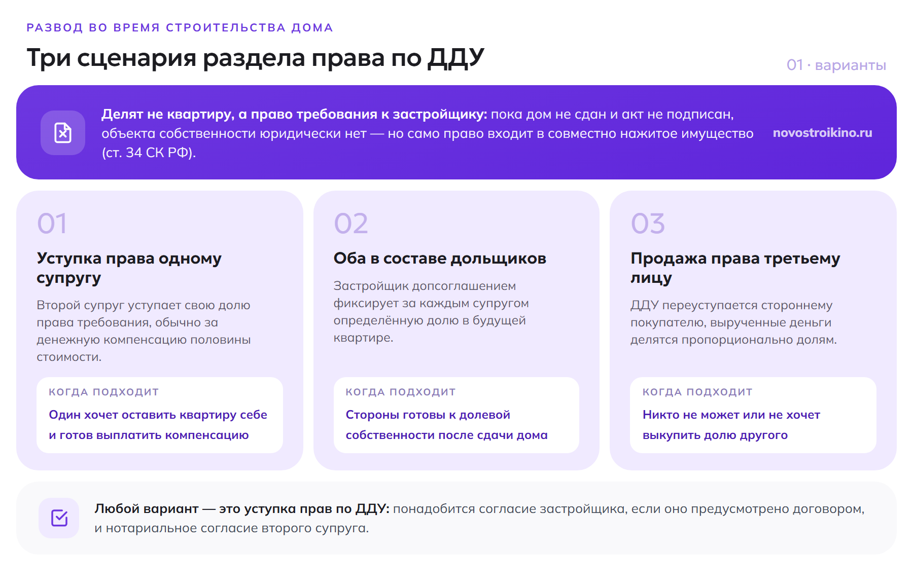 Три сценария раздела права требования по ДДУ при разводе: уступка права одному супругу, включение обоих в состав дольщиков, продажа права третьему лицу