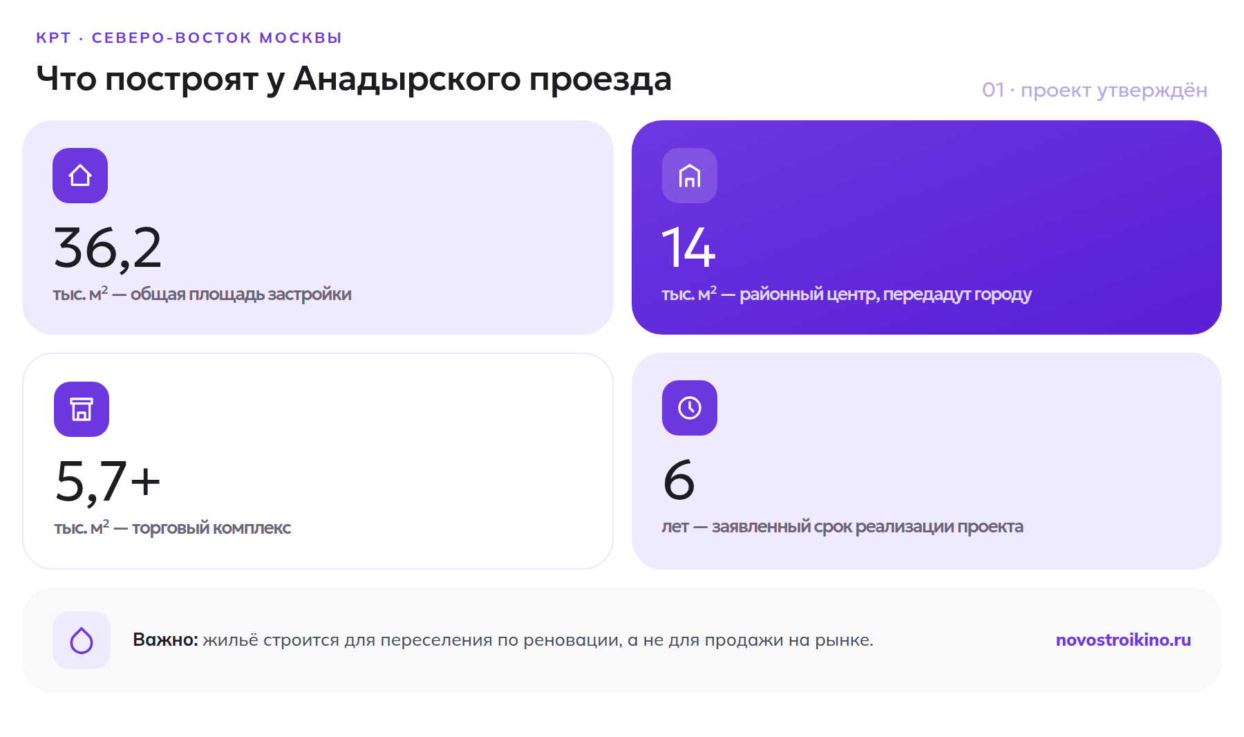 Параметры проекта КРТ у Анадырского проезда: 36,2 тыс. м² застройки, районный центр, торговый комплекс, срок реализации 6 лет