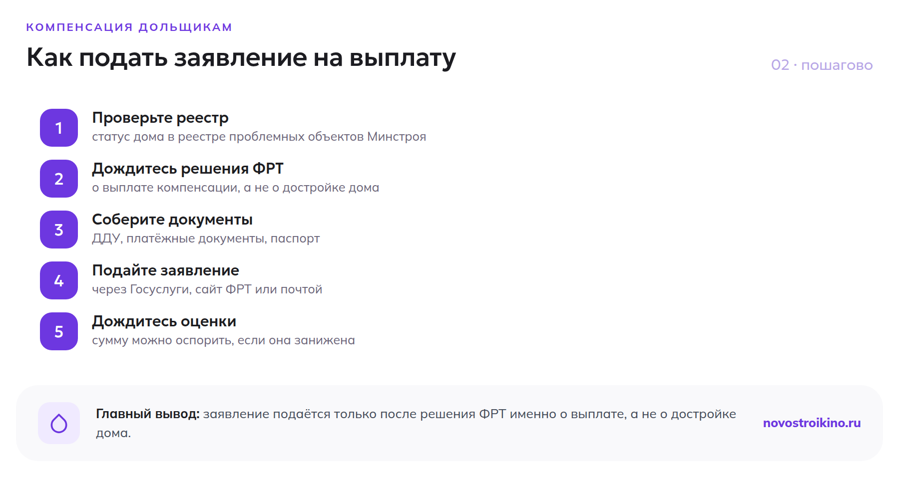 5 шагов подачи заявления на компенсацию дольщику через Госуслуги