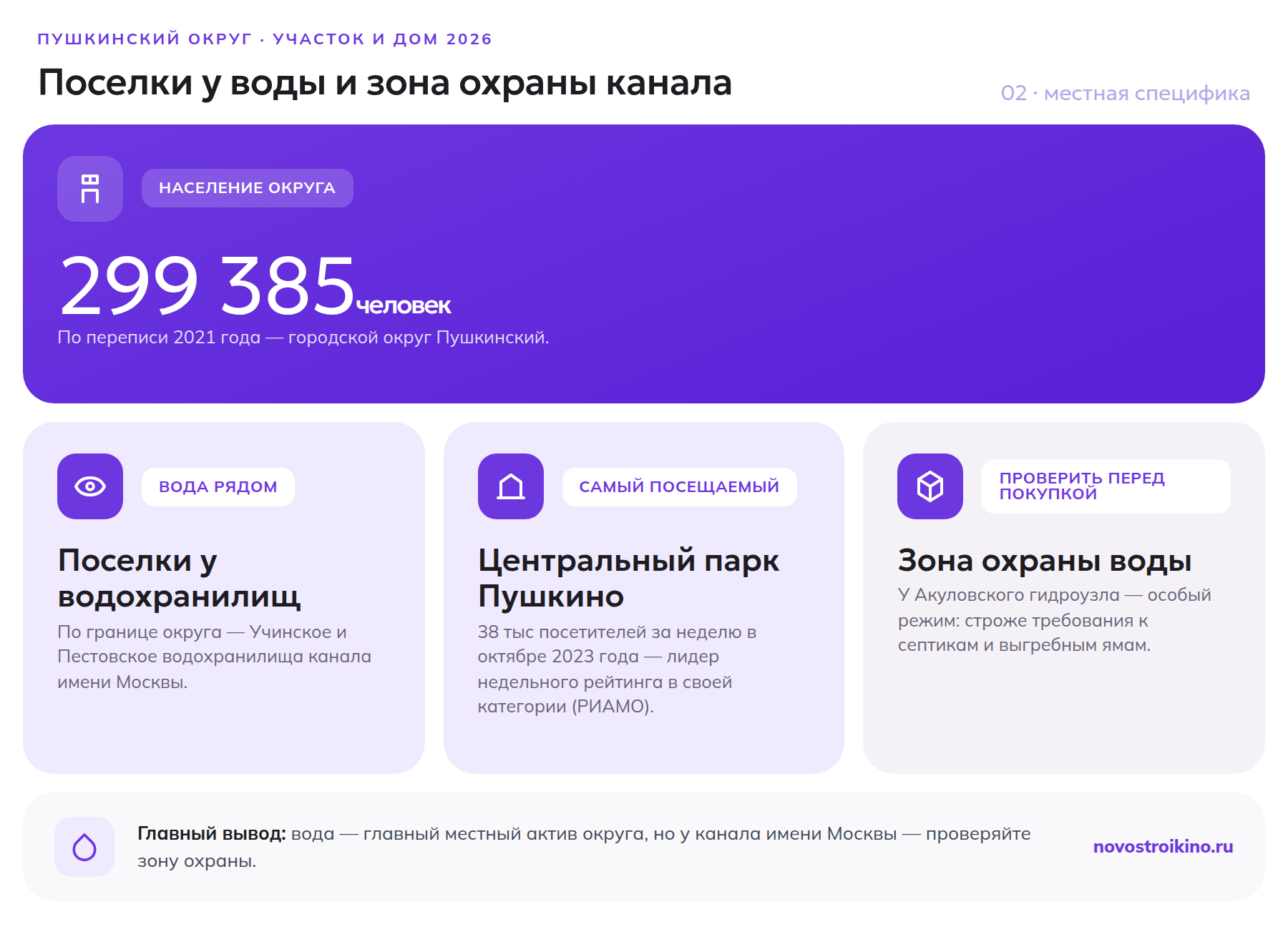 Население Пушкинского округа, поселки у водохранилищ, центральный парк Пушкино и зона охраны канала имени Москвы