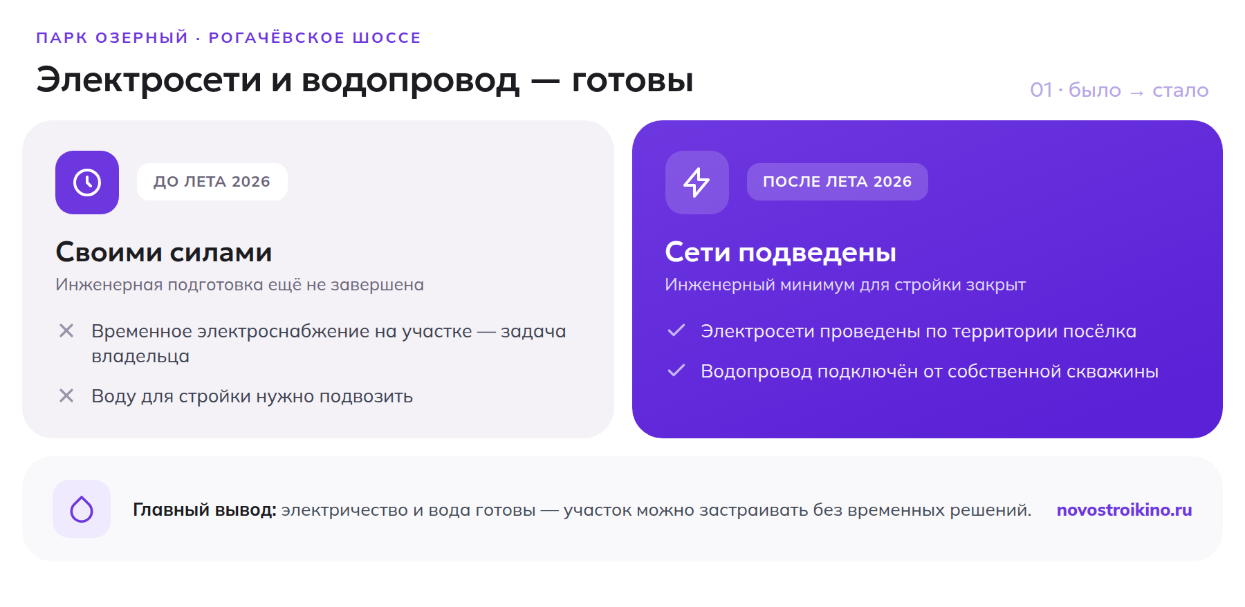 Парк Озерный: было и стало — электросети и водопровод от скважины