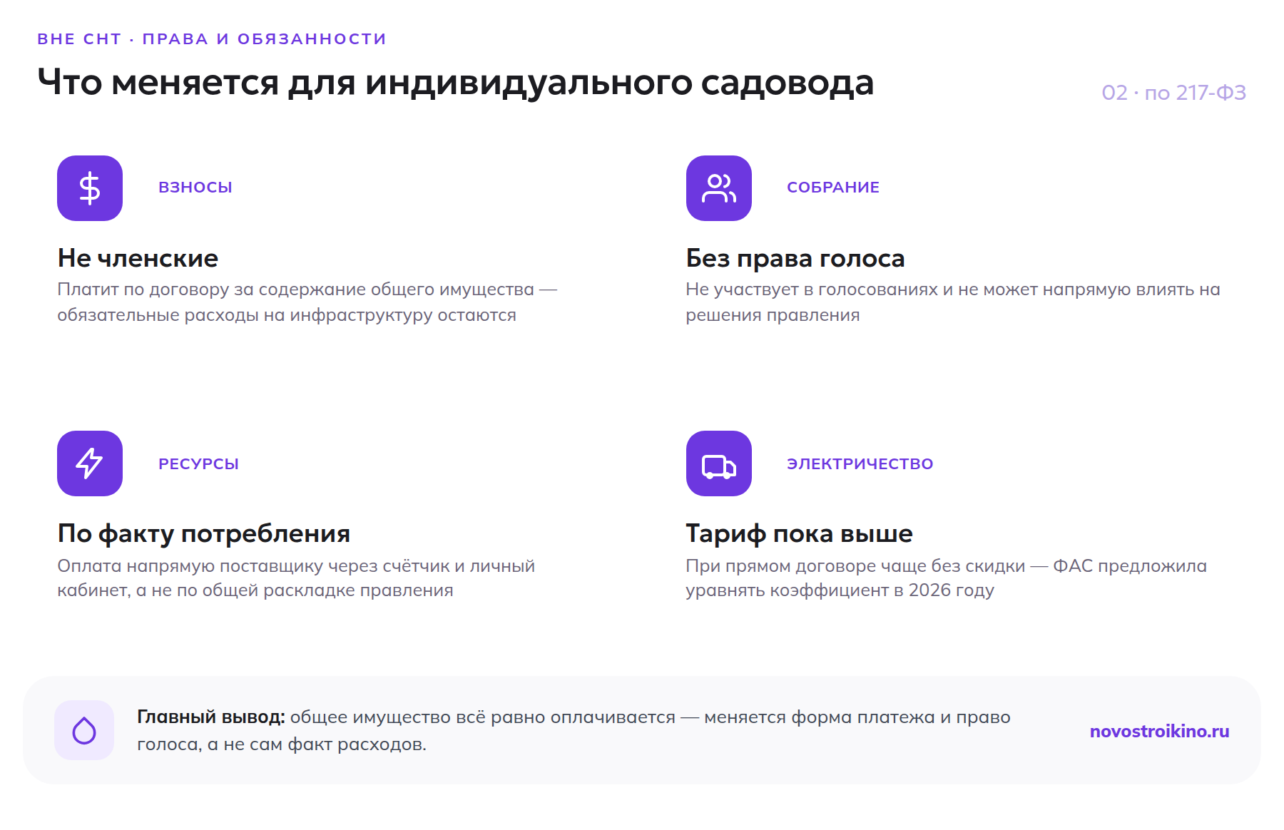 Что меняется для индивидуального садовода вне СНТ: взносы, голос на собрании, оплата ресурсов и тариф на электричество