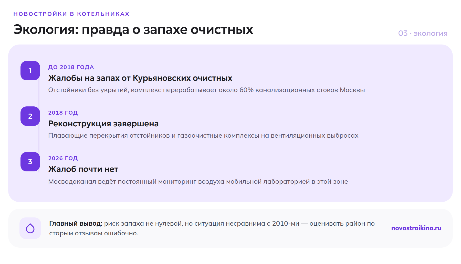 Таймлайн реконструкции Курьяновских очистных сооружений и снижения жалоб на запах