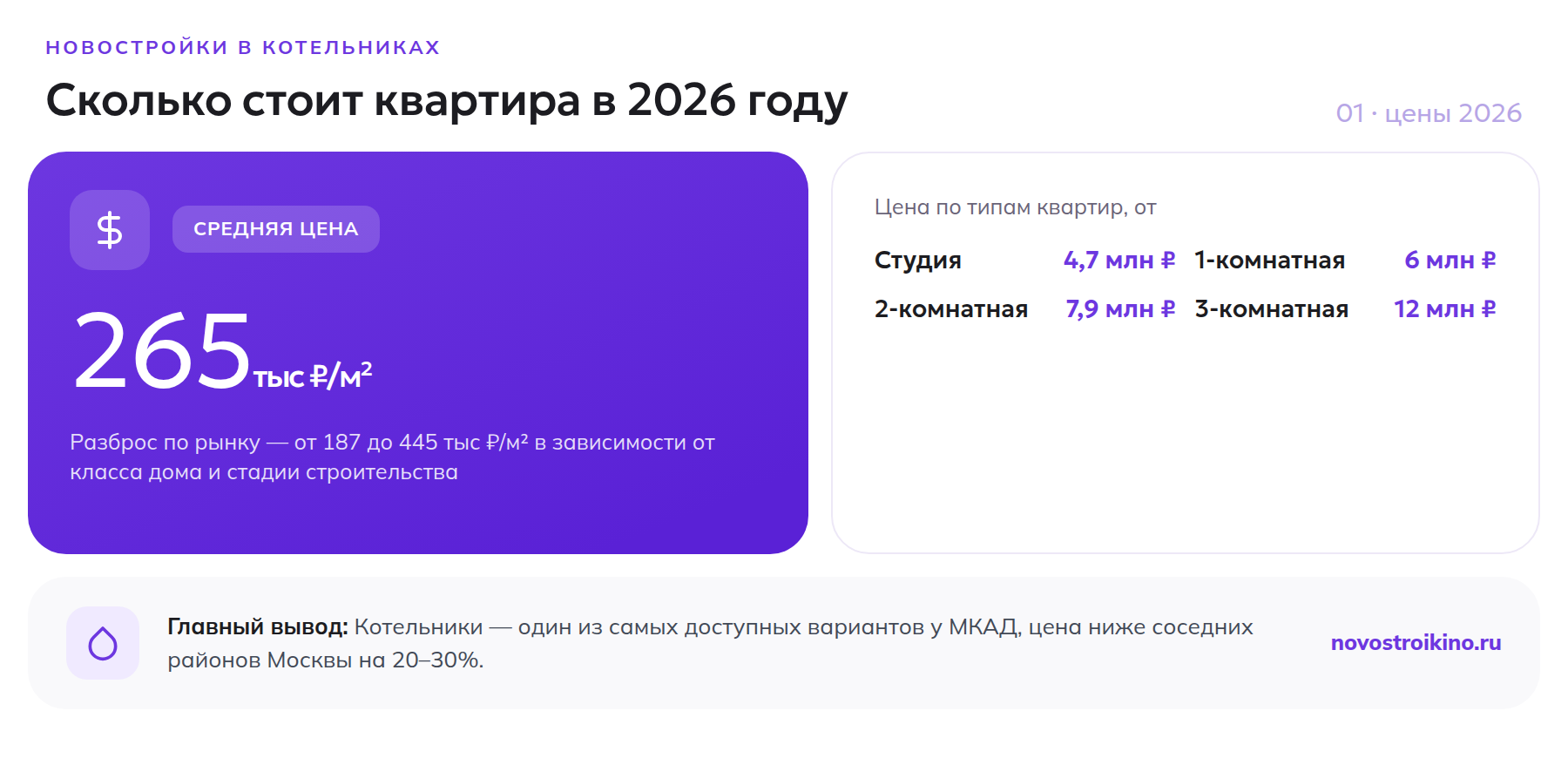 Средняя цена новостроек в Котельниках и стоимость квартир по типам