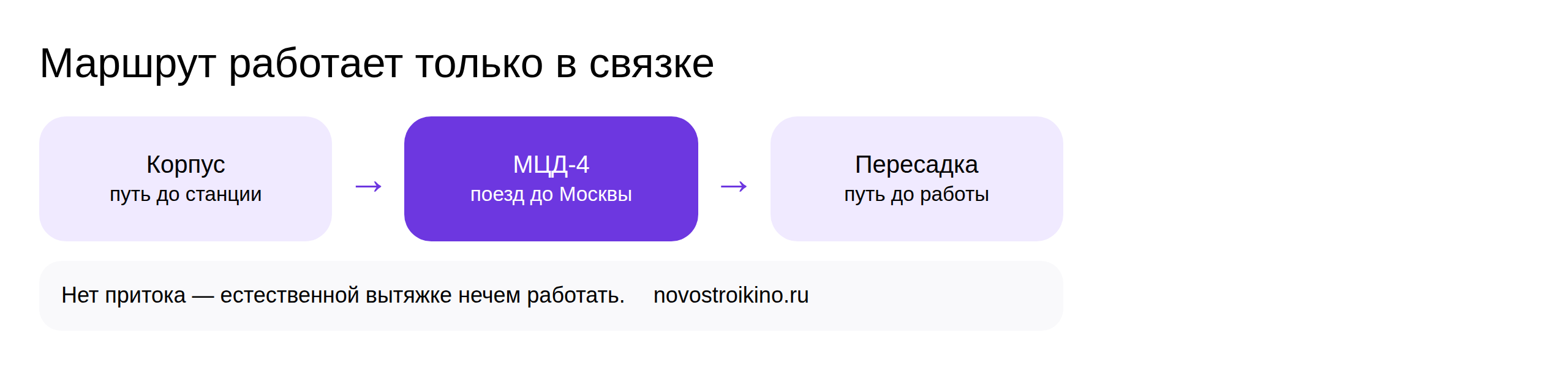 Маршрут из новостройки Апрелевки через МЦД-4