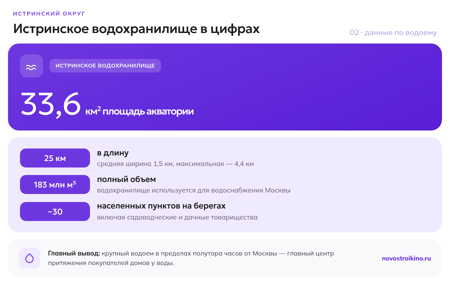 Истринское водохранилище в цифрах: площадь, объем, населенные пункты на берегах