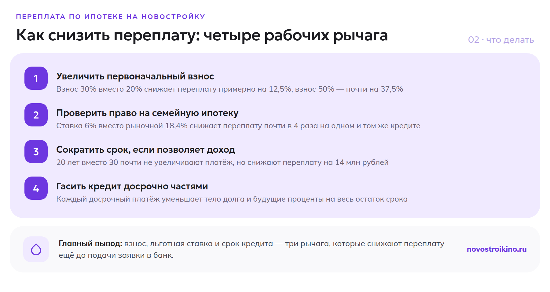 Четыре способа снизить переплату по ипотеке на новостройку: больше взнос, семейная ставка, короче срок, досрочное погашение