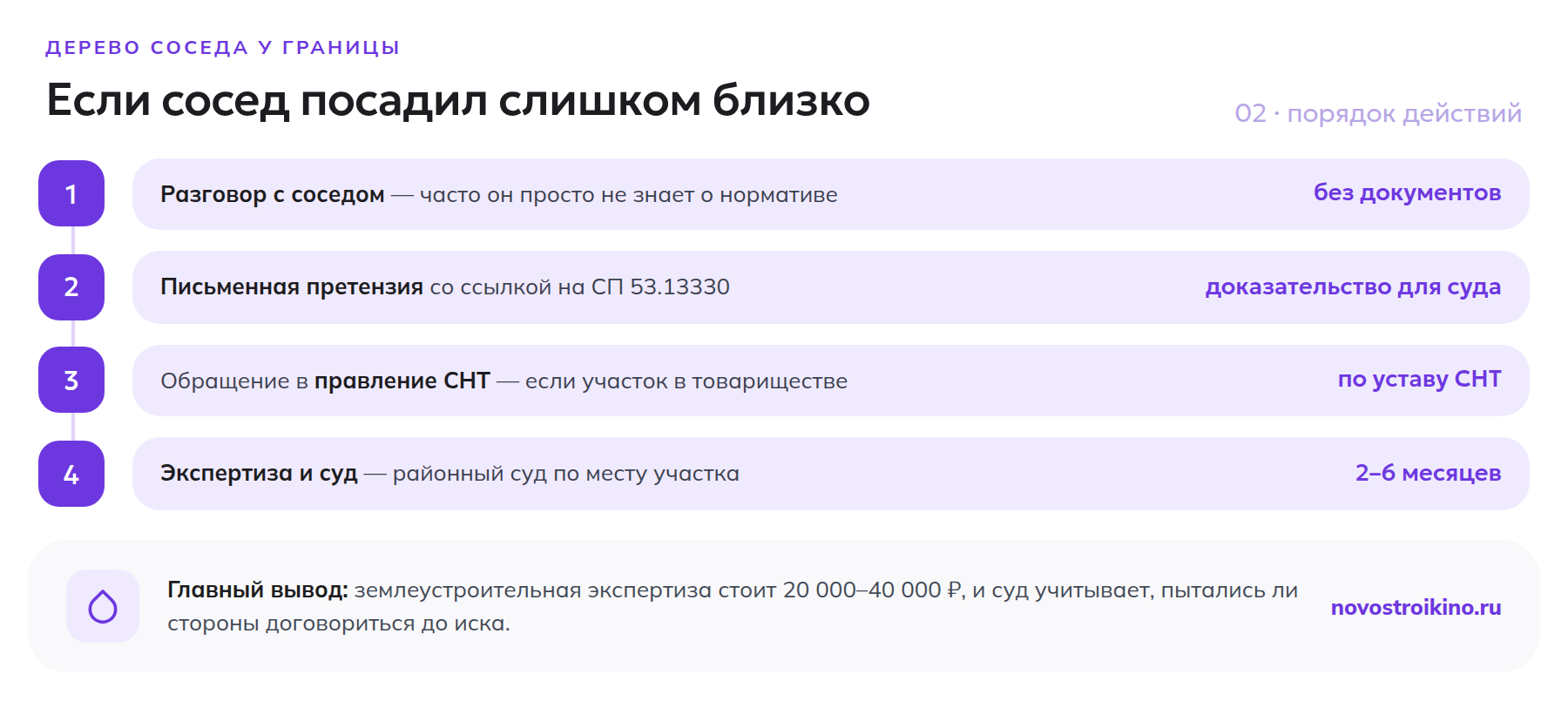 Порядок действий, если сосед посадил дерево слишком близко к границе: разговор, письменная претензия, обращение в правление СНТ, экспертиза и суд
