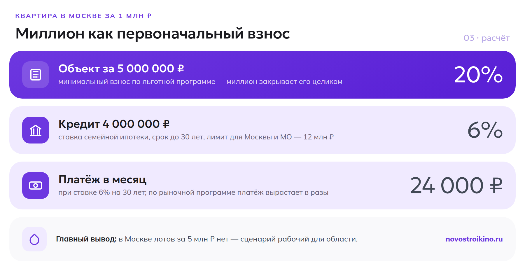 Расчёт первоначального взноса в один миллион рублей и ежемесячного платежа