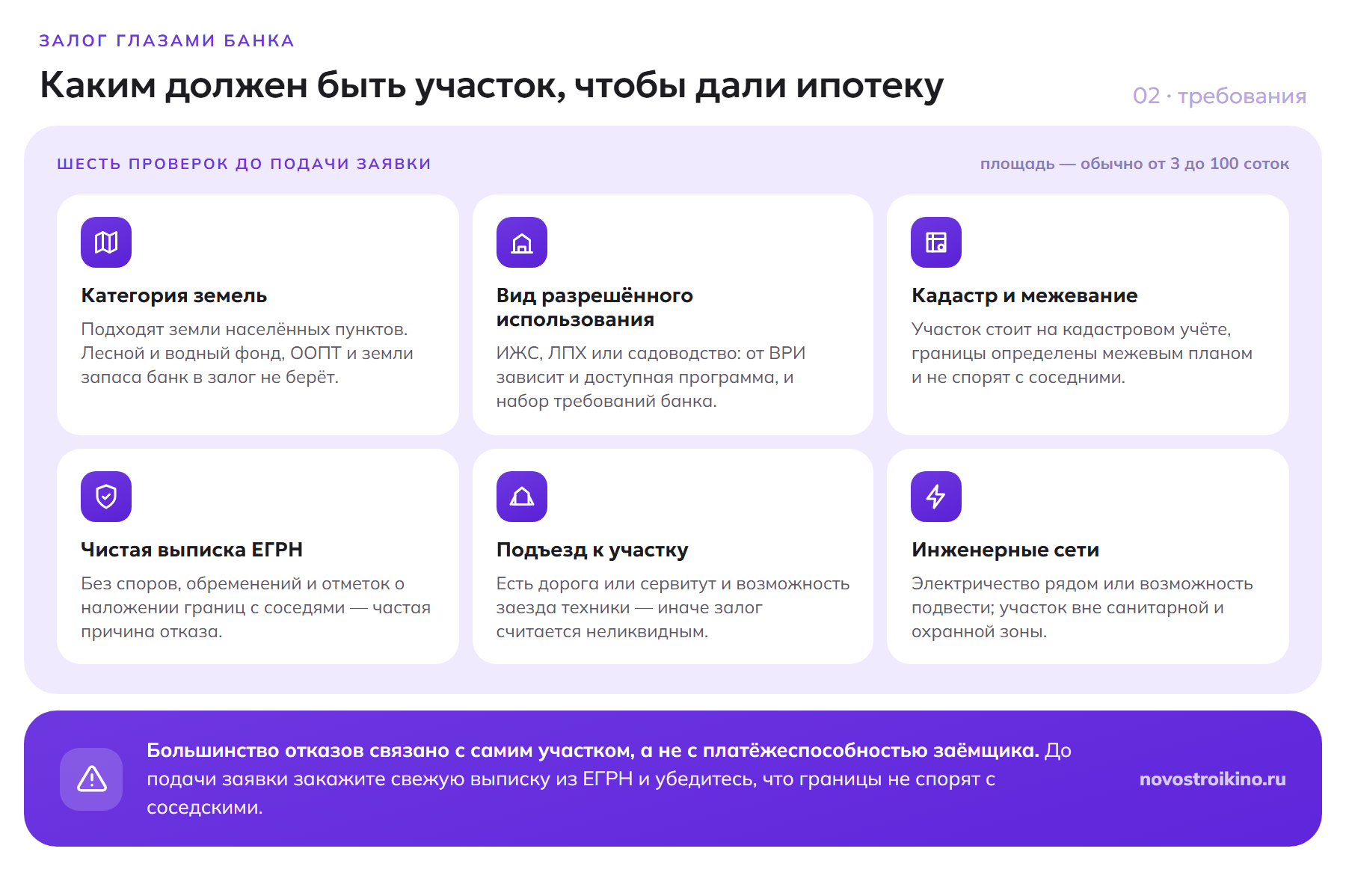 Шесть требований банка к земельному участку под ипотеку: категория земель, вид разрешённого использования, кадастровый учёт и межевание, чистая выписка ЕГРН, подъезд и инженерные сети