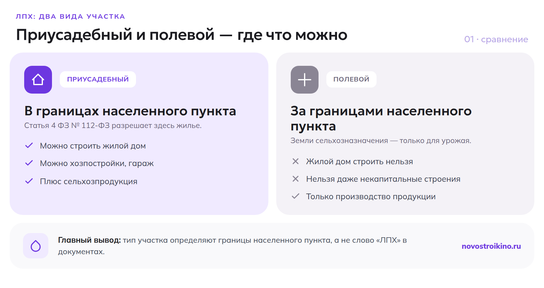 Сравнение приусадебного и полевого участка ЛПХ: что можно строить