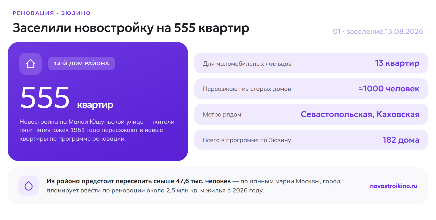 Новостройка по реновации в Зюзине: 555 квартир, 13 адаптированы для маломобильных жильцов, около 1000 переселенцев