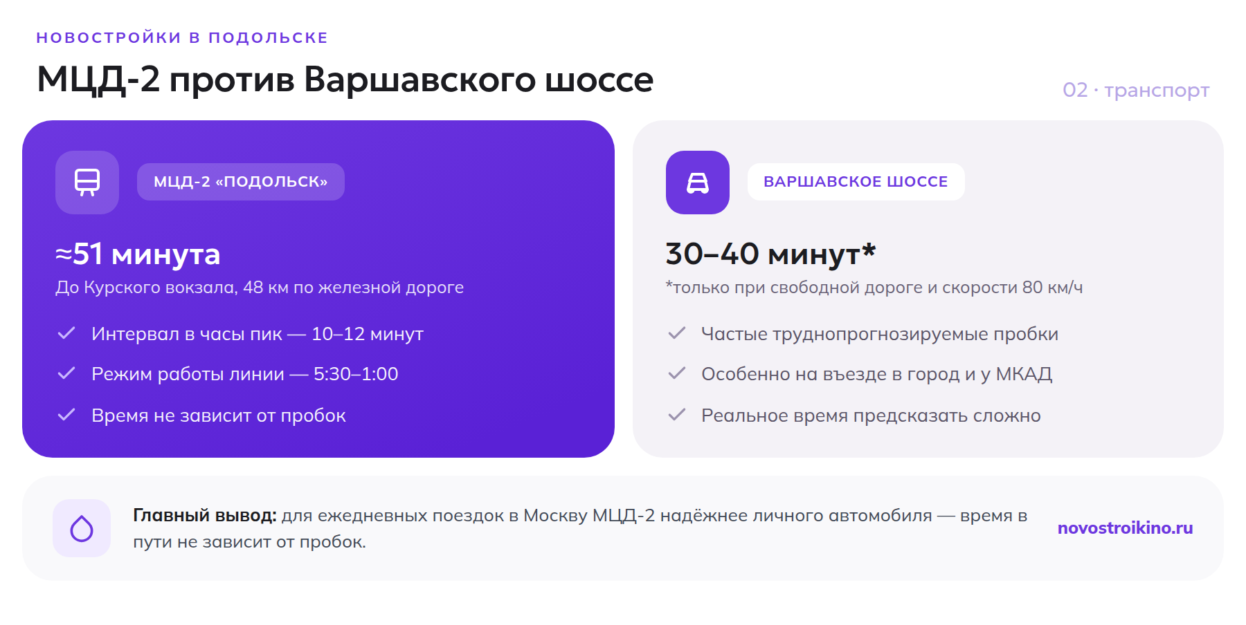 Сравнение времени в пути на МЦД-2 и по Варшавскому шоссе от Подольска до Москвы