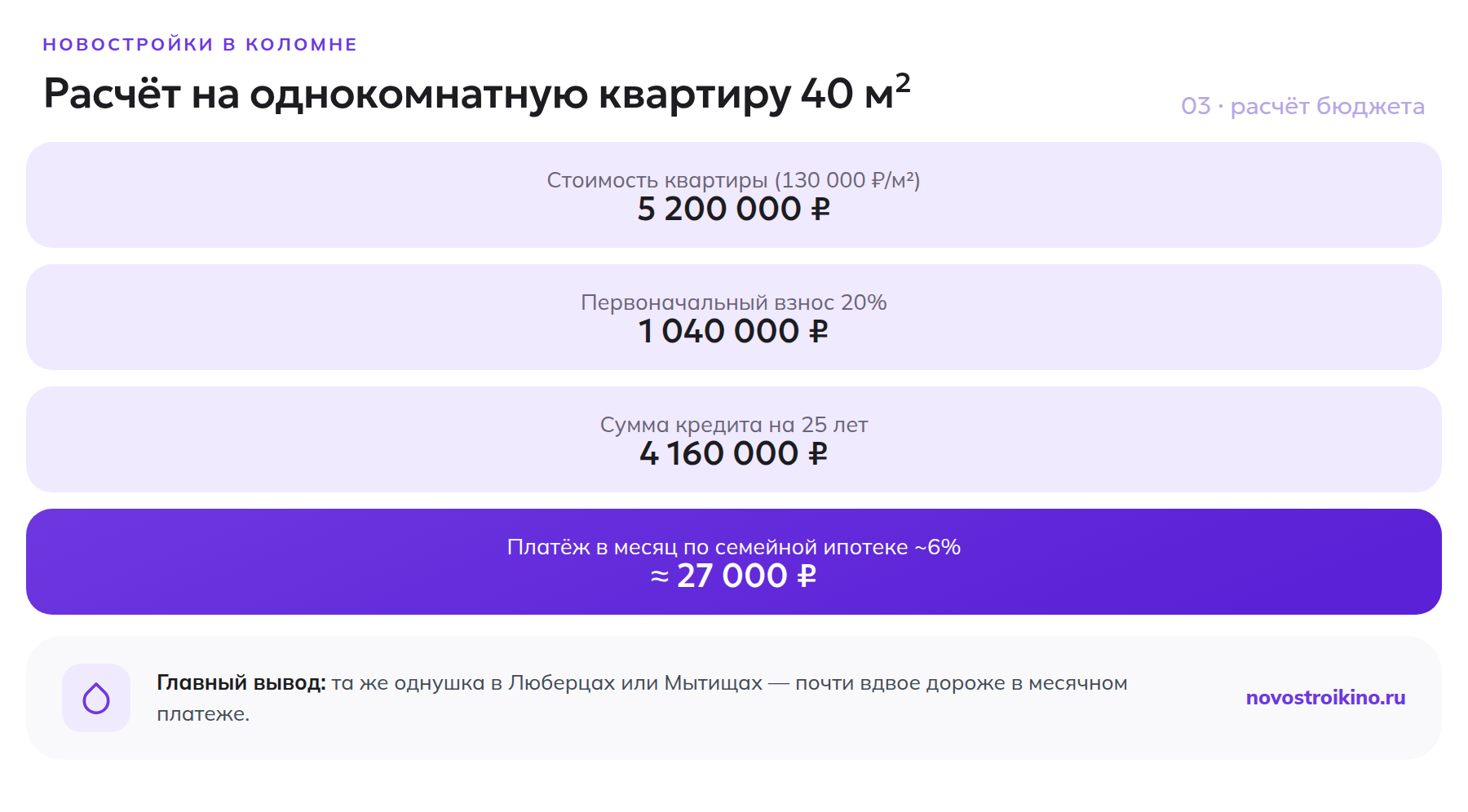 Расчёт ежемесячного платежа по ипотеке на однокомнатную квартиру в Коломне