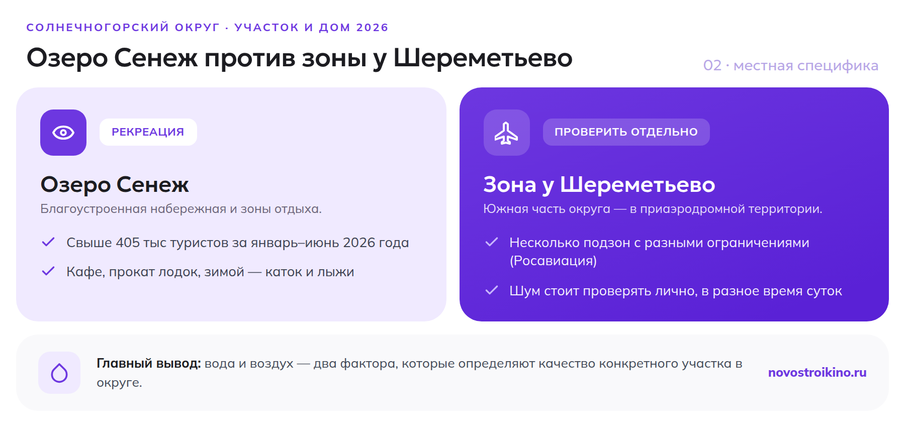 Озеро Сенеж как рекреационная зона и приаэродромная территория аэропорта Шереметьево