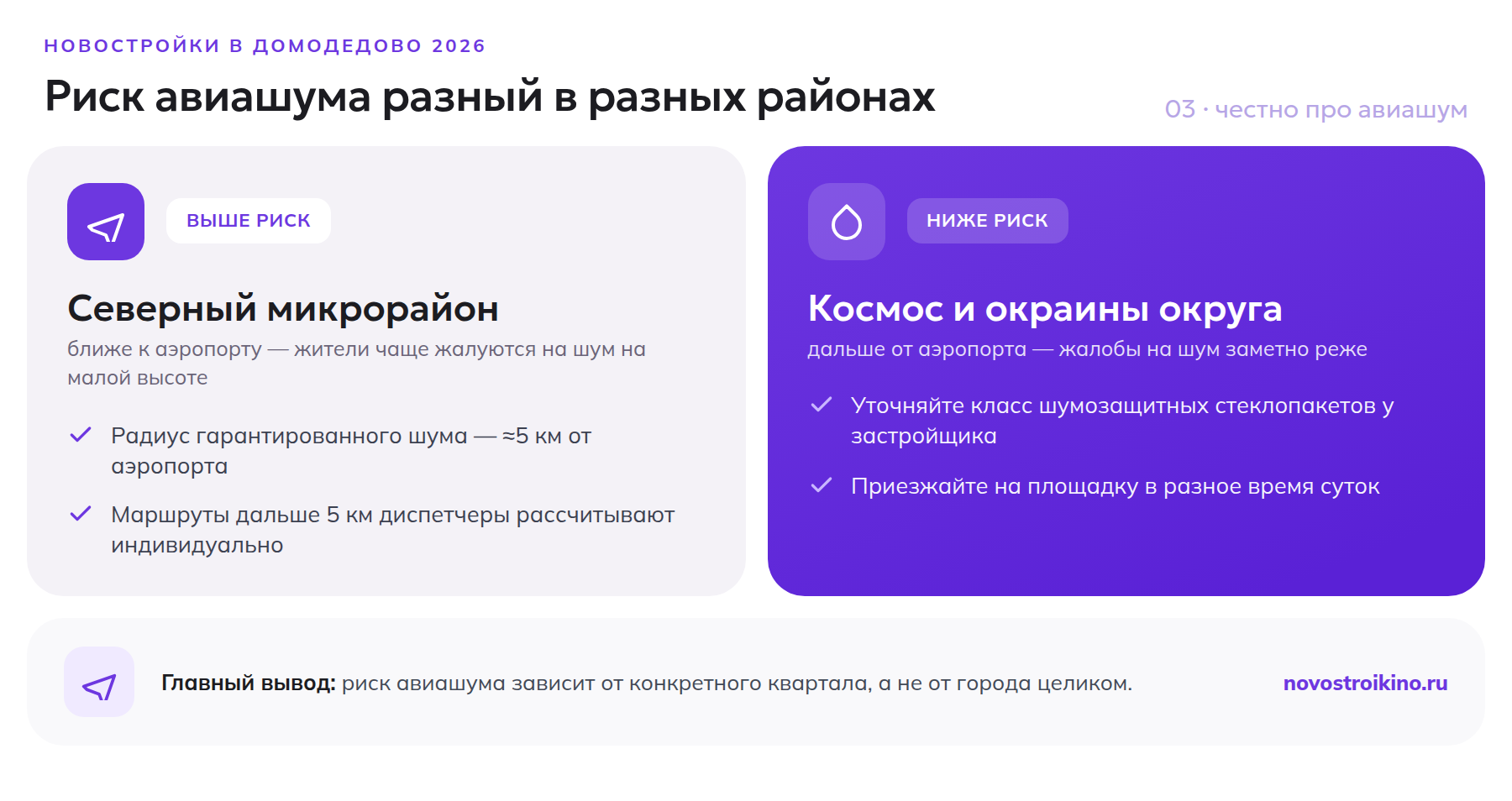 Сравнение риска авиашума в разных районах Домодедово