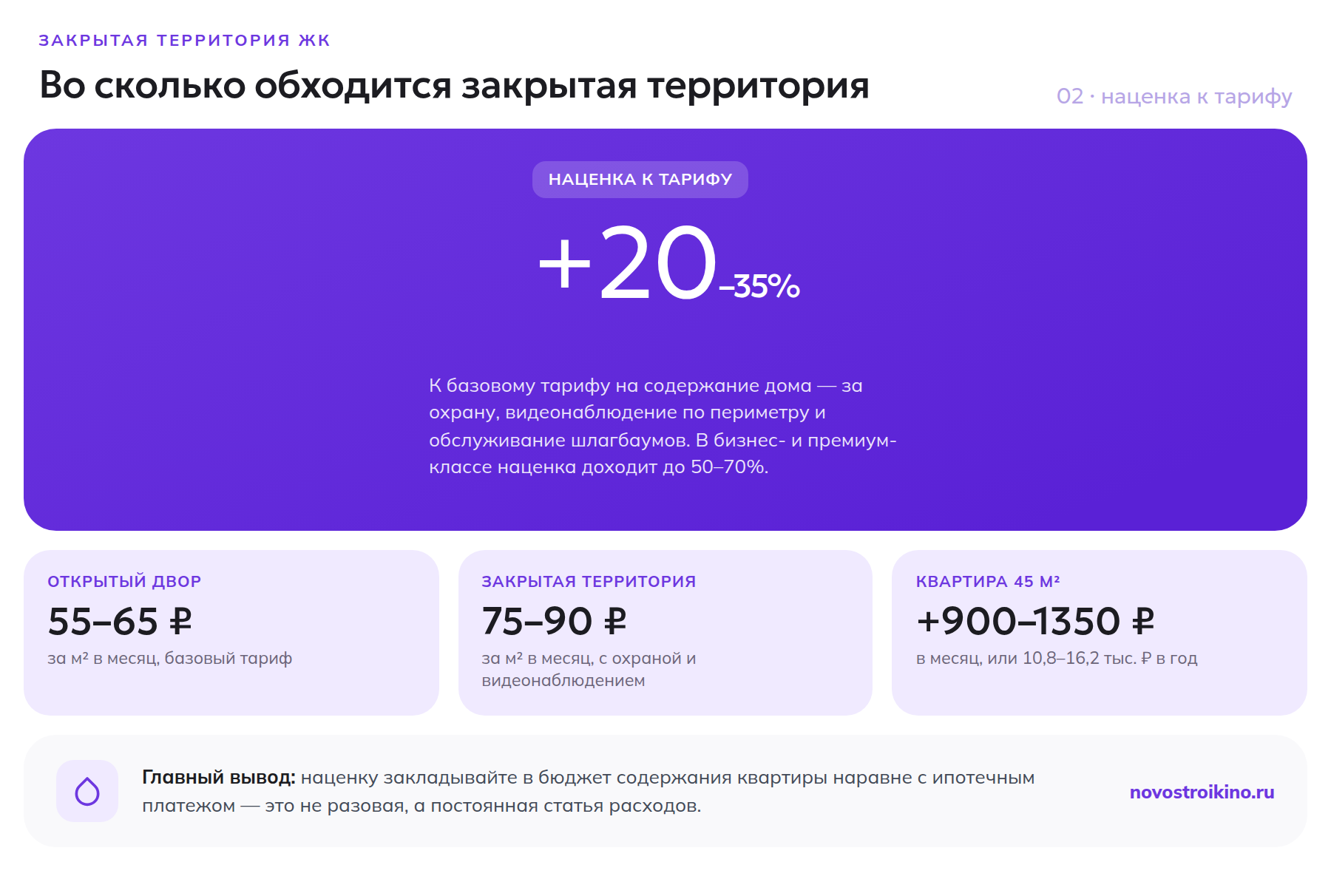 Наценка к тарифу на содержание за закрытую территорию: плюс 20-35 процентов