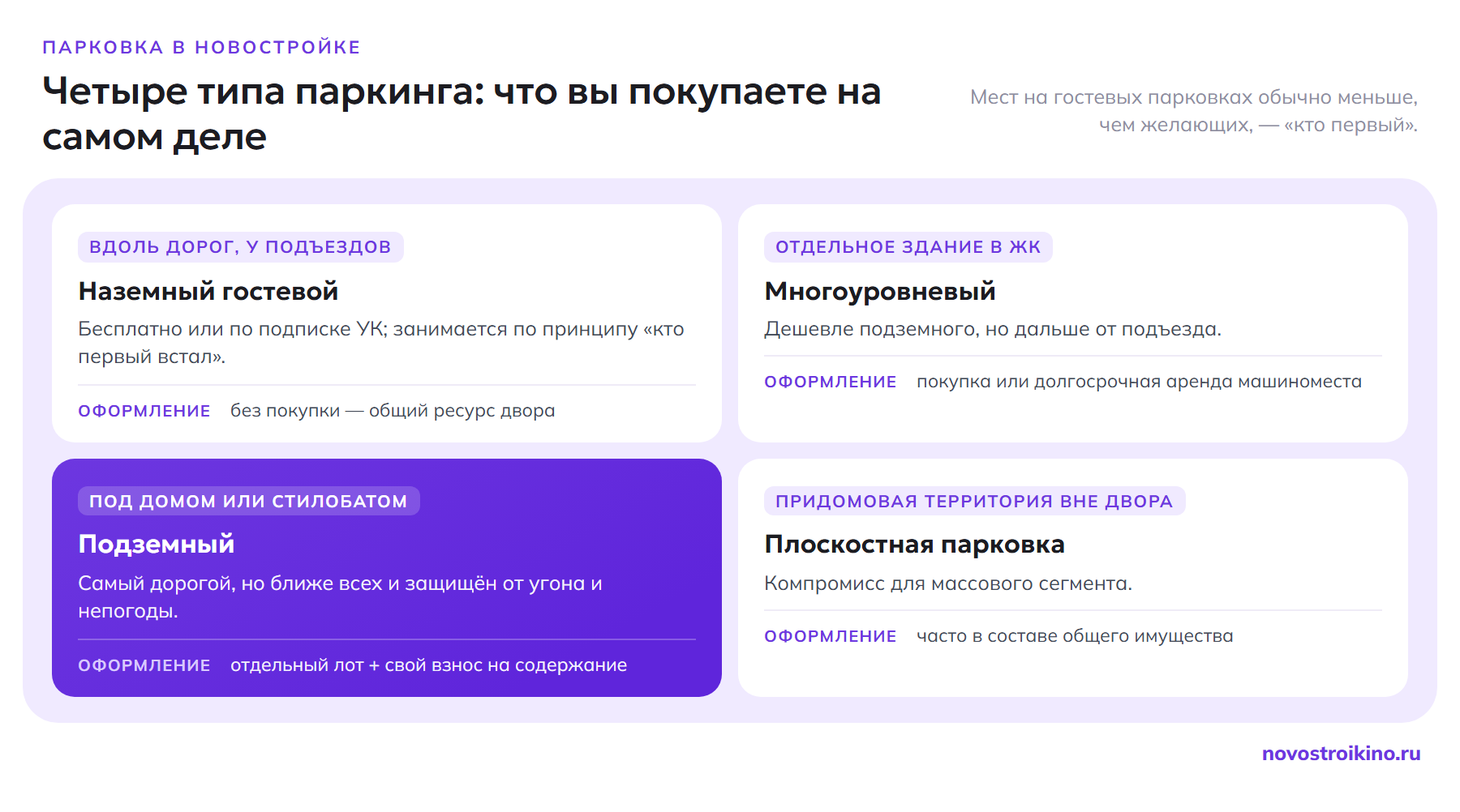 Четыре типа паркинга в новостройке: наземный гостевой, многоуровневый, подземный, плоскостной — как оформляются и чем отличаются