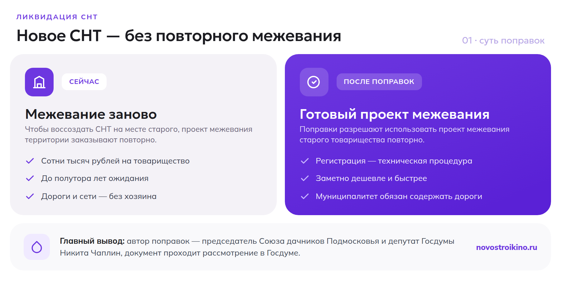 Сравнение процедуры воссоздания СНТ сейчас и после принятия поправок