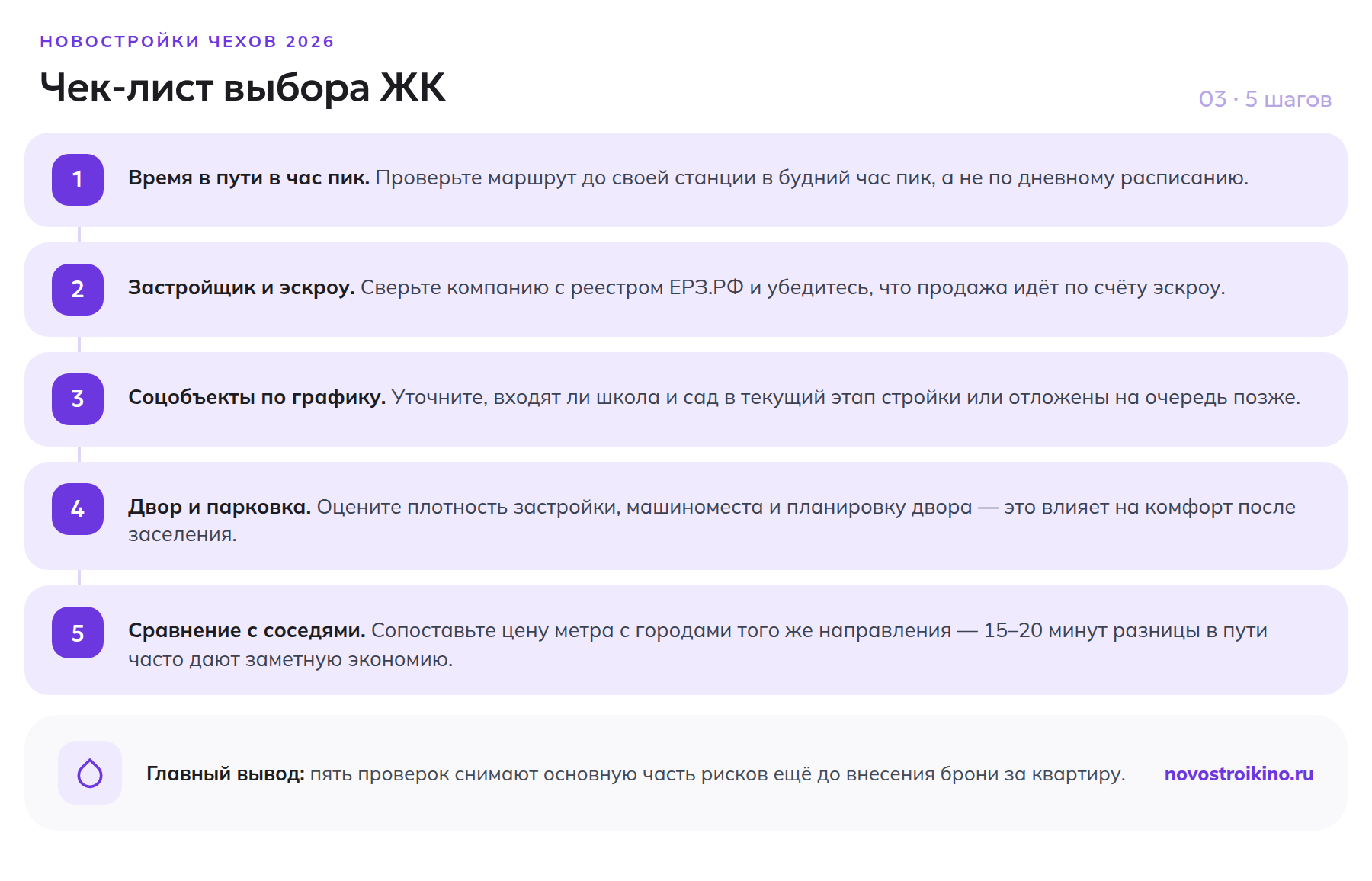 Чек-лист из пяти шагов для выбора жилого комплекса в Чехове перед покупкой квартиры