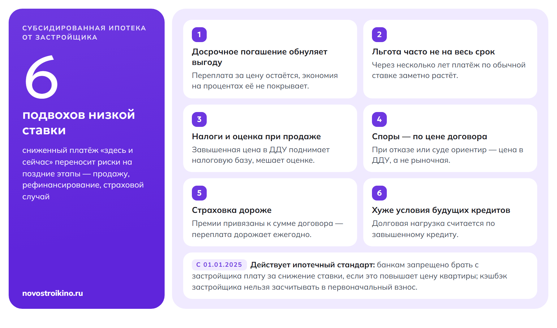 Шесть подвохов низкой ставки: досрочное погашение, льгота не на весь срок, налоги, споры по цене ДДУ, страховка, будущие кредиты