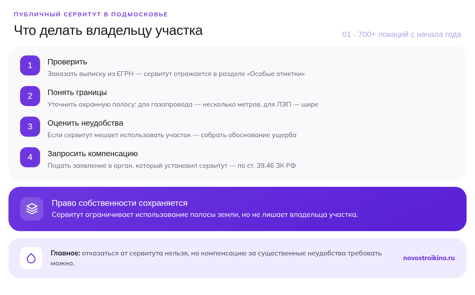 Что делать владельцу участка, если на нём установили публичный сервитут