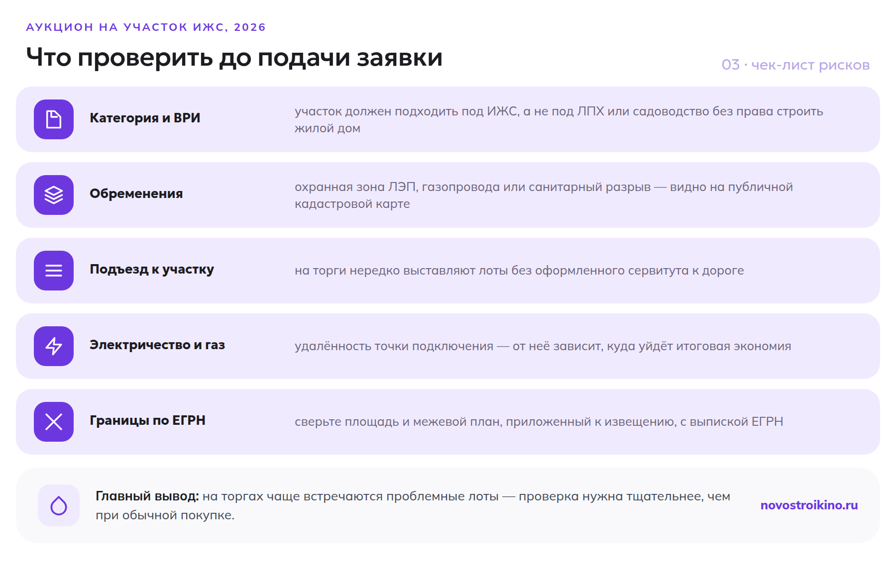 Чек-лист проверки участка перед аукционом: категория земель, обременения, подъезд, электричество и газ, границы по ЕГРН