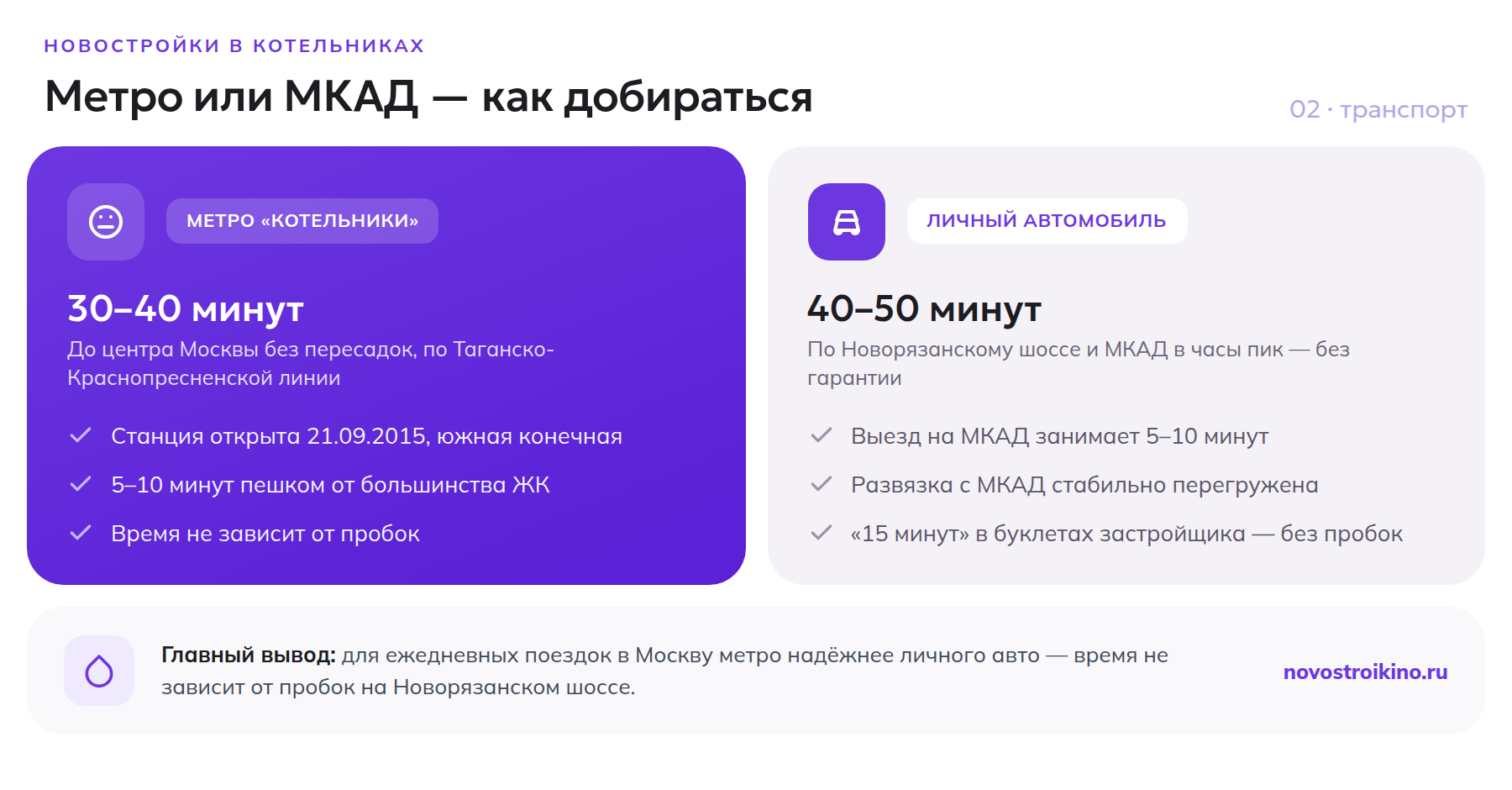 Сравнение времени в пути на метро и на автомобиле от Котельников до Москвы